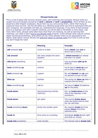 Coordinación Regional
         -




                                        Phrasal Verbs List
This is a list of about 200 common phrasal verbs, with meanings and examples. Phrasal verbs are
usually two-word phrases consisting of verb + adverb or verb + preposition. Think of them as you
would any other English vocabulary. Study them as you come across them, rather than trying to
memorize many at once. Use the list below as a reference guide when you find an expression that you
don't recognize. The examples will help you understand the meanings. If you think of each phrasal
verb as a separate verb with a specific meaning, you will be able to remember it more easily. Like
many other verbs, phrasal verbs often have more than one meaning. As well as learning their
meanings, you need to learn how to use phrasal verbs properly. Some phrasal verbs require a direct
object (someone/something), while others do not. Some phrasal verbs can be separated by the
object, while others cannot. Review the grammar lesson on phrasal verbs from time to time so that
you don't forget the rules!


 Verb                               Meaning                        Example

 ask someone out                    invite on a date               Brian asked Judy out to
                                                                   dinner and a movie.

 ask around                         ask many people the same       I asked around but nobody
                                    question                       has seen my wallet.

 add up to something                equal                          Your purchases add up to
                                                                   $205.32.

 back something up                  reverse                        You'll have to back up your
                                                                   car so that I can get out.

 back someone up                    support                        My wife backed me up over
                                                                   my decision to quit my job.

 blow up                            explode                        The racing car blew up after it
                                                                   crashed into the fence.

 blow something up                  add air                        We have to blow 50 balloons
                                                                   up for the party.

 break down                         stop functioning (vehicle,     Our car broke down at the
                                    machine)                       side of the highway in the
                                                                   snowstorm.

 break down                         get upset                      The woman broke down
                                                                   when the police told her that
                                                                   her son had died.

 break something down               divide into smaller parts      Our teacher broke the final
                                                                   project down into three
                                                                   separate parts.

 break in                           force entry to a building      Somebody broke in last night
                                                                   and stole our stereo.

 break into something               enter forcibly                 The firemen had to break into




         Página 200 de 213
 