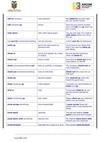 Coordinación Regional
          -




call on someone                  visit someone                     We called on you last night
                                                                   but you weren't home.

call someone up                  phone                             Give me your phone number
                                                                   and I will call you up when we
                                                                   are in town.

calm down                        relax after being angry           You are still mad. You need to
                                                                   calm down before you drive
                                                                   the car.

not care for someone/something   not like (formal)                 I don't care for his behaviour.

catch up                         get to the same point as          You'll have to run faster than
                                 someone else                      that if you want to catch up
                                                                   with Marty.

check in                         arrive and register at a hotel    We will get the hotel keys
                                 or airport                        when we check in.

check out                        leave a hotel                     You have to check out of the
                                                                   hotel before 11:00 AM.

check someone/something out      look at carefully, investigate    The company checks out all
                                                                   new employees.

check out someone/something      look at (informal)                Check out the crazy hair on
                                                                   that guy!

cheer up                         become happier                    She cheered up when she
                                                                   heard the good news.

cheer someone up                 make happier                      I brought you some flowers to
                                                                   cheer you up.

chip in                          help                              If everyone chips in we can
                                                                   get the kitchen painted by
                                                                   noon.

clean something up               tidy, clean                       Please clean up your bedroom
                                                                   before you go outside.

come across something            find unexpectedly                 I came across these old
                                                                   photos when I was tidying the
                                                                   closet.

come apart                       separate                          The top and bottom come
                                                                   apart if you pull hard enough.

come down with something         become sick                       My nephew came down with
                                                                   chicken pox this weekend.

come forward                     volunteer for a task or to give   The woman came forward




          Página 202 de 213
 