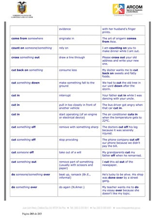 Coordinación Regional
         -




                             evidence                          with her husband's finger
                                                               prints.

come from somewhere          originate in                      The art of origami comes
                                                               from Asia.

count on someone/something   rely on                           I am counting on you to
                                                               make dinner while I am out.

cross something out          draw a line through               Please cross out your old
                                                               address and write your new
                                                               one.

cut back on something        consume less                      My doctor wants me to cut
                                                               back on sweets and fatty
                                                               foods.

cut something down           make something fall to the        We had to cut the old tree in
                             ground                            our yard down after the
                                                               storm.

cut in                       interrupt                         Your father cut in while I was
                                                               dancing with your uncle.

cut in                       pull in too closely in front of   The bus driver got angry when
                             another vehicle                   that car cut in.

cut in                       start operating (of an engine     The air conditioner cuts in
                             or electrical device)             when the temperature gets to
                                                               22ºC.

cut something off            remove with something sharp       The doctors cut off his leg
                                                               because it was severely
                                                               injured.

cut something off            stop providing                    The phone company cut off
                                                               our phone because we didn't
                                                               pay the bill.

cut someone off              take out of a will                My grandparents cut my
                                                               father off when he remarried.

cut something out            remove part of something          I cut this ad out of the
                             (usually with scissors and        newspaper.
                             paper)

do someone/something over    beat up, ransack (Br.E.,          He's lucky to be alive. His shop
                             informal)                         was done over by a street
                                                               gang.

do something over            do again (N.Amer.)                My teacher wants me to do
                                                               my essay over because she
                                                               doesn't like my topic.




         Página 203 de 213
 