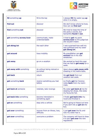 Coordinación Regional
       -




fill something up           fill to the top                  I always fill the water jug up
                                                             when it is empty.

find out                    discover                         We don't know where he lives.
                                                             How can we find out?

find something out          discover                         We tried to keep the time of
                                                             the party a secret, but
                                                             Samantha found it out.

get something across/over   communicate, make                I tried to get my point
                            understandable                   across/over to the judge but
                                                             she wouldn't listen.

get along/on                like each other                  I was surprised how well my
                                                             new girlfriend and my sister
                                                             got along/on.

get around                  have mobility                    My grandfather can get
                                                             around fine in his new
                                                             wheelchair.

get away                    go on a vacation                 We worked so hard this year
                                                             that we had to get away for a
                                                             week.

get away with something     do without being noticed or      Jason always gets away with
                            punished                         cheating in his maths tests.

get back                    return                           We got back from our
                                                             vacation last week.

get something back          receive something you had        Liz finally got her Science
                            before                           notes back from my room-
                                                             mate.

get back at someone         retaliate, take revenge          My sister got back at me for
                                                             stealing her shoes. She stole
                                                             my favourite hat.

get back into something     become interested in             I finally got back into my
                            something again                  novel and finished it.

get on something            step onto a vehicle              We're going to freeze out here
                                                             if you don't let us get on the
                                                             bus.

get over something          recover from an illness, loss,   I just got over the flu and
                            difficulty                       now my sister has it.

get over something          overcome a problem               The company will have to close
                                                             if it can't get over the new
                                                             regulations.




       Página 205 de 213
 