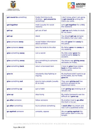 Coordinación Regional
          -




get round to something        finally find time to do        I don't know when I am going
                              (N.Amer.: get around to        to get round to writing the
                              something)                     thank you cards.

get together                  meet (usually for social       Let's get together for a BBQ
                              reasons)                       this weekend.

get up                        get out of bed                 I got up early today to study
                                                             for my exam.

get up                        stand                          You should get up and give
                                                             the elderly man your seat.

give someone away             reveal hidden information      His wife gave him away to
                              about someone                  the police.

give someone away             take the bride to the altar    My father gave me away at
                                                             my wedding.

give something away           ruin a secret                  My little sister gave the
                                                             surprise party away by
                                                             accident.

give something away           give something to someone      The library was giving away
                              for free                       old books on Friday.

give something back           return a borrowed item         I have to give these skates
                                                             back to Franz before his
                                                             hockey game.

give in                       reluctantly stop fighting or   My boyfriend didn't want to go
                              arguing                        to the ballet, but he finally
                                                             gave in.

give something out            give to many people (usually   They were giving out free
                              at no cost)                    perfume samples at the
                                                             department store.

give something up             quit a habit                   I am giving up smoking as of
                                                             January 1st.

give up                       stop trying                    My maths homework was too
                                                             difficult so I gave up.

go after someone              follow someone                 My brother tried to go after
                                                             the thief in his car.

go after something            try to achieve something       I went after my dream and
                                                             now I am a published writer.

go against someone            compete, oppose                We are going against the
                                                             best soccer team in the city
                                                             tonight.




          Página 206 de 213
 