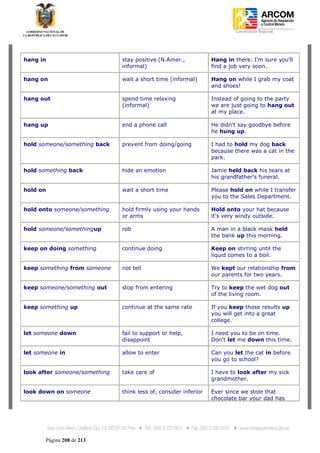 Coordinación Regional
       -




hang in                        stay positive (N.Amer.,            Hang in there. I'm sure you'll
                               informal)                          find a job very soon.

hang on                        wait a short time (informal)       Hang on while I grab my coat
                                                                  and shoes!

hang out                       spend time relaxing                Instead of going to the party
                               (informal)                         we are just going to hang out
                                                                  at my place.

hang up                        end a phone call                   He didn't say goodbye before
                                                                  he hung up.

hold someone/something back    prevent from doing/going           I had to hold my dog back
                                                                  because there was a cat in the
                                                                  park.

hold something back            hide an emotion                    Jamie held back his tears at
                                                                  his grandfather's funeral.

hold on                        wait a short time                  Please hold on while I transfer
                                                                  you to the Sales Department.

hold onto someone/something    hold firmly using your hands       Hold onto your hat because
                               or arms                            it's very windy outside.

hold someone/somethingup       rob                                A man in a black mask held
                                                                  the bank up this morning.

keep on doing something        continue doing                     Keep on stirring until the
                                                                  liquid comes to a boil.

keep something from someone    not tell                           We kept our relationship from
                                                                  our parents for two years.

keep someone/something out     stop from entering                 Try to keep the wet dog out
                                                                  of the living room.

keep something up              continue at the same rate          If you keep those results up
                                                                  you will get into a great
                                                                  college.

let someone down               fail to support or help,           I need you to be on time.
                               disappoint                         Don't let me down this time.

let someone in                 allow to enter                     Can you let the cat in before
                                                                  you go to school?

look after someone/something   take care of                       I have to look after my sick
                                                                  grandmother.

look down on someone           think less of, consider inferior   Ever since we stole that
                                                                  chocolate bar your dad has




       Página 208 de 213
 