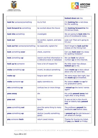 Coordinación Regional
       -




                                                                  looked down on me.

look for someone/something       try to find                      I'm looking for a red dress
                                                                  for the wedding.

look forward to something        be excited about the future      I'm looking forward to the
                                                                  Christmas break.

look into something              investigate                      We are going to look into the
                                                                  price of snowboards today.

look out                         be careful, vigilant, and take   Look out! That car's going to
                                 notice                           hit you!

look out for someone/something   be especially vigilant for       Don't forget to look out for
                                                                  snakes on the hiking trail.

look something over              check, examine                   Can you look over my essay
                                                                  for spelling mistakes?

look something up                search and find information in   We can look her phone
                                 a reference book or database     number up on the Internet.

look up to someone               have a lot of respect for        My little sister has always
                                                                  looked up to me.

make something up                invent, lie about something      Josie made up a story about
                                                                  about why we were late.

make up                          forgive each other               We were angry last night, but
                                                                  we made up at breakfast.

make someone up                  apply cosmetics to               My sisters made me up for
                                                                  my graduation party.

mix something up                 confuse two or more things       I mixed up the twins' names
                                                                  again!

pass away                        die                              His uncle passed away last
                                                                  night after a long illness.

pass out                         faint                            It was so hot in the church
                                                                  that an elderly lady passed
                                                                  out.

pass something out               give the same thing to many      The professor passed the
                                 people                           textbooks out before class.

pass something up                decline (usually something       I passed up the job because I
                                 good)                            am afraid of change.

pay someone back                 return owed money                Thanks for buying my ticket.
                                                                  I'll pay you back on Friday.




       Página 209 de 213
 