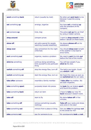 Coordinación Regional
       -




send something back        return (usually by mail)           My letter got sent back to me
                                                              because I used the wrong
                                                              stamp.

set something up           arrange, organize                  Our boss set a meeting up
                                                              with the president of the
                                                              company.

set someone up             trick, trap                        The police set up the car thief
                                                              by using a hidden camera.

shop around                compare prices                     I want to shop around a little
                                                              before I decide on these boots.

show off                   act extra special for people       He always shows off on his
                           watching (usually boastfully)      skateboard

sleep over                 stay somewhere for the night       You should sleep over tonight
                           (informal)                         if the weather is too bad to
                                                              drive home.

sort something out         organize, resolve a problem        We need to sort the bills out
                                                              before the first of the month.

stick to something         continue doing something,          You will lose weight if you
                           limit yourself to one particular   stick to the diet.
                           thing

switch something off       stop the energy flow, turn off     The light's too bright. Could
                                                              you switch it off.

switch something on        start the energy flow, turn on     We heard the news as soon as
                                                              we switched on the car radio.

take after someone         resemble a family member           I take after my mother. We
                                                              are both impatient.

take something apart       purposely break into pieces        He took the car brakes apart
                                                              and found the problem.

take something back        return an item                     I have to take our new TV
                                                              back because it doesn't work.

take off                   start to fly                       My plane takes off in five
                                                              minutes.

take something off         remove something (usually          Take off your socks and shoes
                           clothing)                          and come in the lake!

take something out         remove from a place or thing       Can you take the garbage out
                                                              to the street for me?

take someone out           pay for someone to go              My grandparents took us out




       Página 211 de 213
 