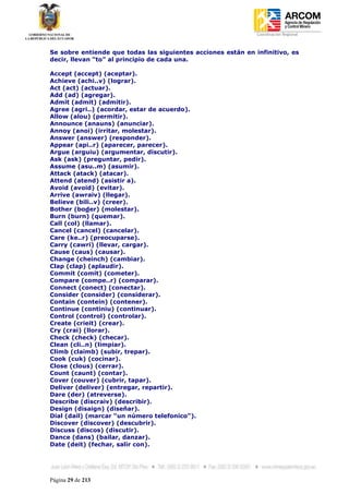 Coordinación Regional
-


Se sobre entiende que todas las siguientes acciones están en infinitivo, es
decir, llevan “to” al principio de cada una.

Accept (accept) (aceptar).
Achieve (achi..v) (lograr).
Act (act) (actuar).
Add (ad) (agregar).
Admit (admit) (admitir).
Agree (agri..) (acordar, estar de acuerdo).
Allow (alou) (permitir).
Announce (anauns) (anunciar).
Annoy (anoi) (irritar, molestar).
Answer (answer) (responder).
Appear (api..r) (aparecer, parecer).
Argue (arguiu) (argumentar, discutir).
Ask (ask) (preguntar, pedir).
Assume (asu..m) (asumir).
Attack (atack) (atacar).
Attend (atend) (asistir a).
Avoid (avoid) (evitar).
Arrive (awraiv) (llegar).
Believe (bili..v) (creer).
Bother (boder) (molestar).
Burn (burn) (quemar).
Call (col) (llamar).
Cancel (cancel) (cancelar).
Care (ke..r) (preocuparse).
Carry (cawri) (llevar, cargar).
Cause (caus) (causar).
Change (cheinch) (cambiar).
Clap (clap) (aplaudir).
Commit (comit) (cometer).
Compare (compe..r) (comparar).
Connect (conect) (conectar).
Consider (consider) (considerar).
Contain (contein) (contener).
Continue (continiu) (continuar).
Control (control) (controlar).
Create (crieit) (crear).
Cry (crai) (llorar).
Check (check) (checar).
Clean (cli..n) (limpiar).
Climb (claimb) (subir, trepar).
Cook (cuk) (cocinar).
Close (clous) (cerrar).
Count (caunt) (contar).
Cover (couver) (cubrir, tapar).
Deliver (deliver) (entregar, repartir).
Dare (der) (atreverse).
Describe (discraiv) (describir).
Design (disaign) (diseñar).
Dial (dail) (marcar “un número telefonico”).
Discover (discover) (descubrir).
Discuss (discos) (discutir).
Dance (dans) (bailar, danzar).
Date (deit) (fechar, salir con).




Página 29 de 213
 