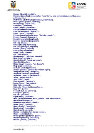 Coordinación Regional
-


Decide (disaid) (decidir).
Develop (develop) (desarrollar “una tierra, una enfermedad, una idea, una
película, etc.).
Distribute (distribiut) (distribuir, diseminar).
Dress (dres) (vestir, vestirse).
Drop (drop) (dejar caer).
End (end) (finalizar).
Enjoy (enyoi) (disfrutar).
Escape (eskeip) (escapar).
Earn (ern) (ganar “dinero”).
Enter (enter) (entrar).
Excuse (exquius) (disculpar “de interrumpir”).
Expect (expect) (esperar).
Explain (explein) (explicar).
Express (expres) (expresar).
Fill (fil) (llenar).
Finish (finish) (terminar).
Fix (fix) (arreglar, reparar).
Follow (folou) (seguir).
Face (feis) (enfrentar).
Force (fors) (forzar).
Fry (frai) (freir).
Guess (gues) (adivinar, pensar).
Help (jelp) (ayudar).
Handle (jandl) (encargarse de).
Hate (jeit) (odiar).
Hope (joup) (esperar “un deseo”).
Hug (jug) (abrazar).
Include (includ) (incluir).
Intend (intend) (pretender “hacer algo”).
Imagine (imayin) (imaginar).
Improve (impruv) (mejorar).
Increase (incri..s) (aumentar).
Jump (jomp) (saltar).
Join (yoin) (unir).
Knock (nock) (golpear).
Learn (le..rn) (aprender).
Like (laik)(gustar).
Listen to (lisent tu) (escuchar a).
Live (liv) (vivir).
Look at (luk at) (mirar a).
Love (lov) (amar).
Lie (lai) (mentir).
Light (laigt) (prender).
Miss (mis) (extrañar, errar, perder “una oportunidad”).
Mark (mark) (marcar).
Measure (me..shur) (medir).
Move (muv) (mover).
Name (neim) (nombrar).
Need (ni..d) (necesitar).
Note (nout) (anotar).
Notice (notis) (notar, darse cuenta).
Open (oupen) (abrir).
Order (order) (ordenar, pedir).
Observe (observ) (observar).
Obtain (obtein) (obtener).




Página 30 de 213
 