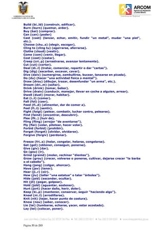 Coordinación Regional
-


Build (bi..ld) (construir, edificar).
Burn (burn) (quemar, arder).
Buy (bai) (comprar).
Can (can) (poder)
Cast (cast) (lanzar, echar, emitir, fundir “un metal”, mudar “una piel”,
etc.).
Choose (chu..s) (elegir, escoger).
Cling to (cling tu) (agarrarse, aferrarse).
Clothe (cloud) (vestir).
Come (com) (venir, llegar).
Cost (cost) (costar).
Creep (cri..p) (arrastrarse, avanzar lentamente).
Cut (cut) (cortar).
Deal (di..l) (tratar, comerciar, repartir o dar “cartas”).
Dig (dig) (escarbar, excavar, cavar).
Dive (daiv) (sumergirse, zambullirse, bucear, lanzarse en picada).
Do (du) (hacer “una actividad fisica o mental”).
Draw (drou) (dibujar, trazar, desenfundar “un arma”, etc.).
Dream (dri..m) (soñar).
Drink (drink) (tomar, beber).
Drive (draiv) (conducir, manejar, llevar en coche a alguien, arrear).
Dwell (duel) (morar, habitar).
Eat (i..t) (comer).
Fall (fol) (caer).
Feed (fi..d) (alimentar, dar de comer a).
Feel (fi..l) (sentir).
Fight (faigt) (pelear, combatir, luchar contra, pelearse).
Find (faind) (encontrar, descubrir).
Flee (fli..) (huir de).
Fling (fling) (arrojar “de aventarse”).
Fly (flai) (volar, pilotear, hacer volar).
Forbid (forbid) (prohibir).
Forget (forget) (olvidar, olvidarse).
Forgive (forgiv) (perdonar).

Freeze (fri..s) (helar, congelar, helarse, congelarse).
Get (get) (obtener, conseguir, ponerse).
Give (giv) (dar).
Go (gou) (ir).
Grind (graind) (moler, rechinar “dientes”).
Grow (grou) (crecer, volverse o ponerse, cultivar, dejarse crecer “la barba
o el cabello”).
Hang (jang) (colgar, ahorcar).
Have (jav) (tener).
Hear (ji..r) (oír).
Hew (jiu) (tallar “una estatua” o talar “árboles”).
Hide (jaid) (esconder, ocultar).
Hit (jit) (pegar, golpear).
Hold (jold) (aguantar, sostener).
Hurt (jort) (hacer daño, herir, doler).
Keep (ki..p) (mantener, conservar, seguir “haciendo algo”).
Kneel (ni..l) (arrodillarse).
Knit (nit) (tejer, hacer punto de costura).
Know (nou) (saber, conocer).
Lie (lai) (tumbarse, echarse, yacer, estar acostado).
Lay (lei) (colocar, poner).




Página 33 de 213
 