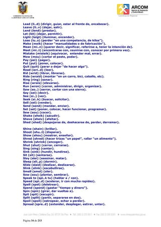 Coordinación Regional
-


Lead (li..d) (dirigir, guiar, estar al frente de, encabezar).
Leave (li..v) (dejar, salir).
Lend (lend) (prestar).
Let (let) (dejar, permitir).
Light (laigt) (iluminar, encender).
Lose (lu..s) (perder “en una competencia, de kilos”).
Make (meik) (hacer “manualidades o de fabricación”).
Mean (mi..n) (querer decir, significar, referirse a, tener la intención de).
Meet (mi..t) (encontrarse con, reunirse con, conocer por primera vez).
Mistake (misteik) (equivocar, entender mal, errar).
Mow (mou) (cortar el pasto, podar).
Pay (pei) (pagar).
Put (put) (poner, colocar).
Quit (quit) (parar o dejar “de hacer algo”).
Read (wri..d) (leer).
Rid (wrid) (librar, librarse).
Ride (wraid) (montar “en un carro, bici, caballo, etc).
Ring (ring) (sonar).
Rise (wrais) (elevarse).
Run (wron) (correr, administrar, dirigir, organizar).
Saw (so..) (serrar, cortar con una sierra).
Say (sei) (decir).
See (si..) (ver).
Seek (si..k) (buscar, solicitar).
Sell (sel) (vender).
Send (send) (mandar, enviar).
Set (set) (poner, colocar, hacer funcionar, programar).
Sew (sou) (cocer).
Shake (sheik) (sacudir).
Shave (sheiv) (afeitar).
Shed (shed) (despojarse de, deshacerse de, perder, derramar).

Shine (shain) (brillar).
Shoot (shu..t) (disparar).
Show (shou) (mostrar, enseñar).
Shred (shred) (hacer trizas “un papel”, rallar “un alimento”).
Shrink (shrink) (encoger).
Shut (shut) (cerrar, cerrarse).
Sing (sing) (cantar).
Sink (sink) (hundir, hundirse).
Sit (sit) (sentarse).
Slay (slei) (asesinar, matar).
Sleep (sli..p) (dormir).
Slide (slaid) (deslizar, deslizarse).
Slink (slink) (escabullirse).
Smell (smel) (oler).
Sow (sou) (plantar, sembrar).
Speak to (spi..k tu) (hablar a / con).
Speed (spi..d) (acelerar, ir con mucha rapidez).
Spell (spel) (deletrear).
Spend (spend) (gastar “tiempo y dinero”).
Spin (spin) (girar, dar vueltas a).
Spit (spit) (escupir).
Split (split) (partir, separarse en dos).
Spoil (spoil) (estropear, echar a perder).
Spread (spre..d) (extender, desplegar, estirar, untar).




Página 34 de 213
 