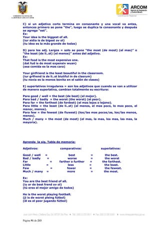 Coordinación Regional
-


C) si un adjetivo corto termina en consonante y una vocal va antes,
entonces primero se pone “the”, luego se duplica la consonante y después
se agrega “est”.
Ex:
Your idea is the biggest of all.
(iur aidia is de bigest ov ol)
(tu idea es la más grande de todas)

D) para los adj. Largos = solo se pone “the most (de most) (el mas)” o
“the least (de li..st) (el menos)” antes del adjetivo.
Ex:
That food is the most expensive one.
(dat fud is de most expensiv wuan)
(esa comida es la mas cara)

Your girlfriend is the least beautiful in the classroom.
(iur grlfrend is de li..st biutiful in de clasrum)
(tu novia es la menos bonita en el salón de clases)

E) superlativos irregulares = son los adjetivos que cuando se van a utilizar
de manera superlativa, cambian totalmente su escritura:

Para good / well = the best (de best) (el mejor).
Para bad / badly = the worst (the worst) (el peor).
Para far = the farthest (de fardest) (el mas lejos o lejano).
Para little = the least (de li..st) (el menos, el mas poco, lo mas poco, el
menor, menos).
Para few = the fewest (de fiuwest) (los/las mas pocos/as, los/las menos,
menos).
Much / many = the most (de most) (el mas, la mas, los mas, las mas, la
mayoría).




Aprenda la sig. Tabla de memoria:

Adjetivos:               comparativos:                superlativos:

Good / well =                   best           =         the best.
Bad / badly  =                worse            =         the worst
Far            =         farther o further    =        the farthest.
Little      =                  less           =         the least.
Few            =              fewer           =          the fewest.
Much / many =                 more             =        the most.

Ex:
You are the best friend of all.
(iu ar de best frend ov ol)
(tú eres el mejor amigo de todos)

He is the worst playing football.
(ji is de worst pleing fútbol)
(él es el peor jugando fútbol)




Página 91 de 213
 