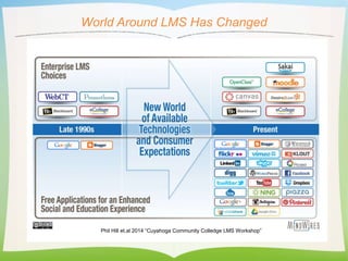 2015: the year of the extended enterprise LMS
• Measurable Trainingへの対応
• eLogic Learning, KMI Learning, Firmwater,
Digite...