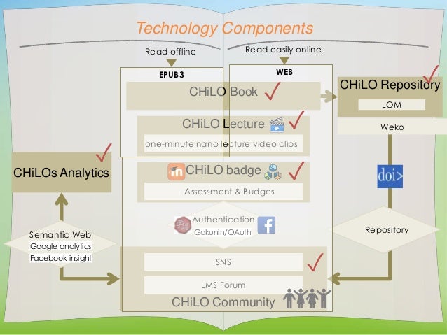 Green Business Process Management: Towards the Sustainable Enterprise