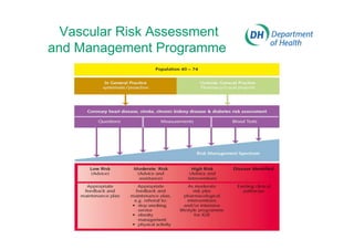 Risk Assessment and Management of Cardiovascular Diseases - an English ...