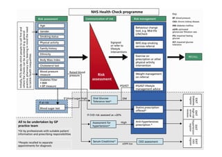 Risk Assessment and Management of Cardiovascular Diseases - an English ...