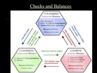 Checks and Balances
 