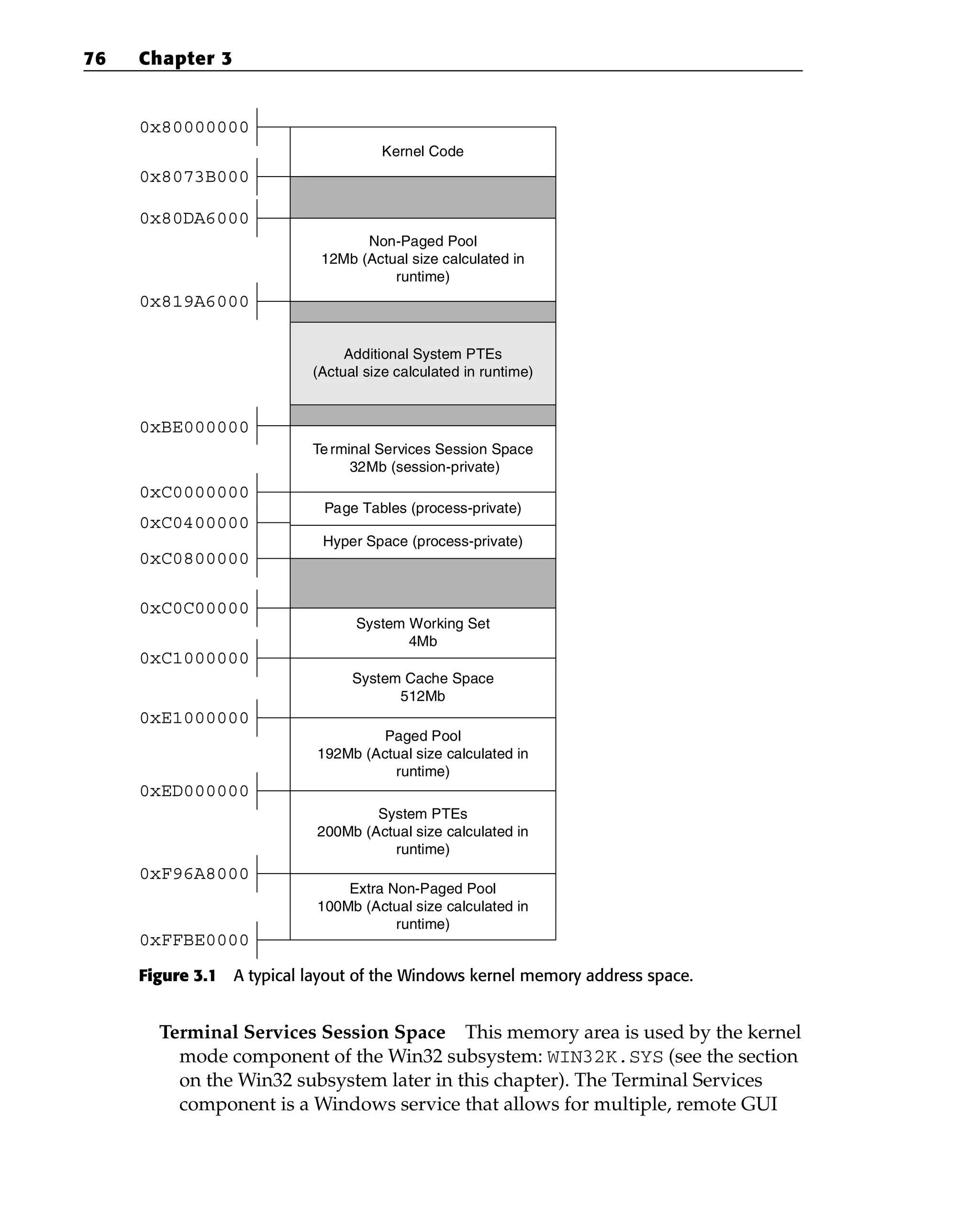Figure 3.1 A typical layout of the Windows kernel memory address space.
Terminal Services Session Space This memory area is used by the kernel
mode component of the Win32 subsystem: WIN32K.SYS (see the section
on the Win32 subsystem later in this chapter). The Terminal Services
component is a Windows service that allows for multiple, remote GUI
System Cache Space
512Mb
0xC1000000
0xE1000000
Paged Pool
192Mb (Actual size calculated in
runtime)
0xED000000
Non-Paged Pool
12Mb (Actual size calculated in
runtime)
0x80DA6000
0x819A6000
Extra Non-Paged Pool
100Mb (Actual size calculated in
runtime)
0xF96A8000
0xFFBE0000
Terminal Services Session Space
32Mb (session-private)
0xBE000000
0xC0000000
Kernel Code
0x80000000
0x8073B000
Page Tables (process-private)
0xC0400000
System PTEs
200Mb (Actual size calculated in
runtime)
System Working Set
4Mb
0xC0C00000
Hyper Space (process-private)
0xC0800000
Additional System PTEs
(Actual size calculated in runtime)
76 Chapter 3
 