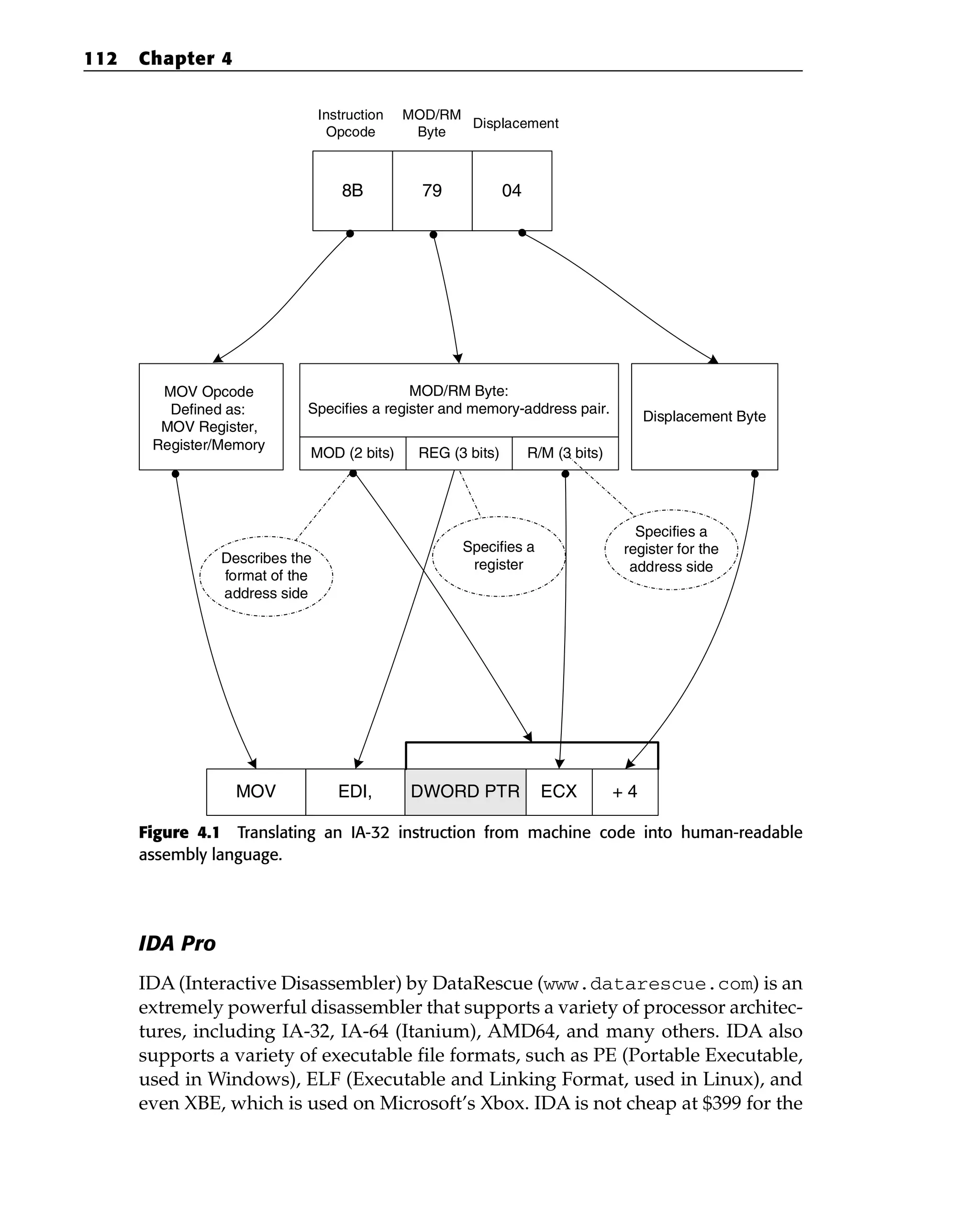 Figure 4.1 Translating an IA-32 instruction from machine code into human-readable
assembly language.
IDA Pro
IDA (Interactive Disassembler) by DataRescue (www.datarescue.com) is an
extremely powerful disassembler that supports a variety of processor architec-
tures, including IA-32, IA-64 (Itanium), AMD64, and many others. IDA also
supports a variety of executable file formats, such as PE (Portable Executable,
used in Windows), ELF (Executable and Linking Format, used in Linux), and
even XBE, which is used on Microsoft’s Xbox. IDA is not cheap at $399 for the
8B 79 04
Instruction
Opcode
MOV Opcode
Defined as:
MOV Register,
Register/Memory
MOD/RM Byte:
Specifies a register and memory-address pair.
Displacement Byte
MOV EDI, ECX
DWORD PTR + 4
MOD/RM
Byte
Displacement
MOD (2 bits) REG (3 bits) R/M (3 bits)
Describes the
format of the
address side
Specifies a
register for the
address side
Specifies a
register
112 Chapter 4
 