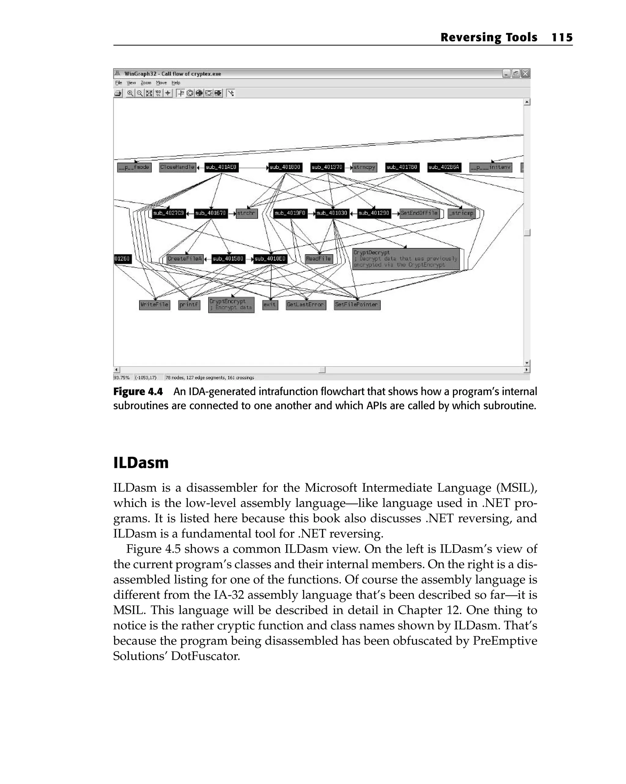 Figure 4.4 An IDA-generated intrafunction flowchart that shows how a program’s internal
subroutines are connected to one another and which APIs are called by which subroutine.
ILDasm
ILDasm is a disassembler for the Microsoft Intermediate Language (MSIL),
which is the low-level assembly language—like language used in .NET pro-
grams. It is listed here because this book also discusses .NET reversing, and
ILDasm is a fundamental tool for .NET reversing.
Figure 4.5 shows a common ILDasm view. On the left is ILDasm’s view of
the current program’s classes and their internal members. On the right is a dis-
assembled listing for one of the functions. Of course the assembly language is
different from the IA-32 assembly language that’s been described so far—it is
MSIL. This language will be described in detail in Chapter 12. One thing to
notice is the rather cryptic function and class names shown by ILDasm. That’s
because the program being disassembled has been obfuscated by PreEmptive
Solutions’ DotFuscator.
Reversing Tools 115
 