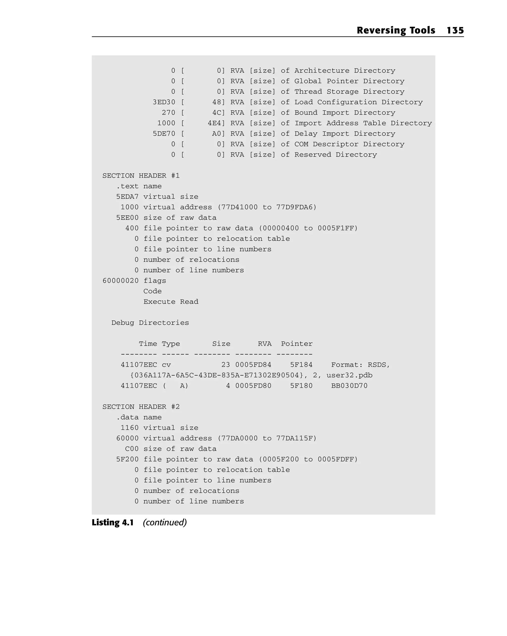 0 [ 0] RVA [size] of Architecture Directory
0 [ 0] RVA [size] of Global Pointer Directory
0 [ 0] RVA [size] of Thread Storage Directory
3ED30 [ 48] RVA [size] of Load Configuration Directory
270 [ 4C] RVA [size] of Bound Import Directory
1000 [ 4E4] RVA [size] of Import Address Table Directory
5DE70 [ A0] RVA [size] of Delay Import Directory
0 [ 0] RVA [size] of COM Descriptor Directory
0 [ 0] RVA [size] of Reserved Directory
SECTION HEADER #1
.text name
5EDA7 virtual size
1000 virtual address (77D41000 to 77D9FDA6)
5EE00 size of raw data
400 file pointer to raw data (00000400 to 0005F1FF)
0 file pointer to relocation table
0 file pointer to line numbers
0 number of relocations
0 number of line numbers
60000020 flags
Code
Execute Read
Debug Directories
Time Type Size RVA Pointer
-------- ------ -------- -------- --------
41107EEC cv 23 0005FD84 5F184 Format: RSDS,
{036A117A-6A5C-43DE-835A-E71302E90504}, 2, user32.pdb
41107EEC ( A) 4 0005FD80 5F180 BB030D70
SECTION HEADER #2
.data name
1160 virtual size
60000 virtual address (77DA0000 to 77DA115F)
C00 size of raw data
5F200 file pointer to raw data (0005F200 to 0005FDFF)
0 file pointer to relocation table
0 file pointer to line numbers
0 number of relocations
0 number of line numbers
Listing 4.1 (continued)
Reversing Tools 135
 