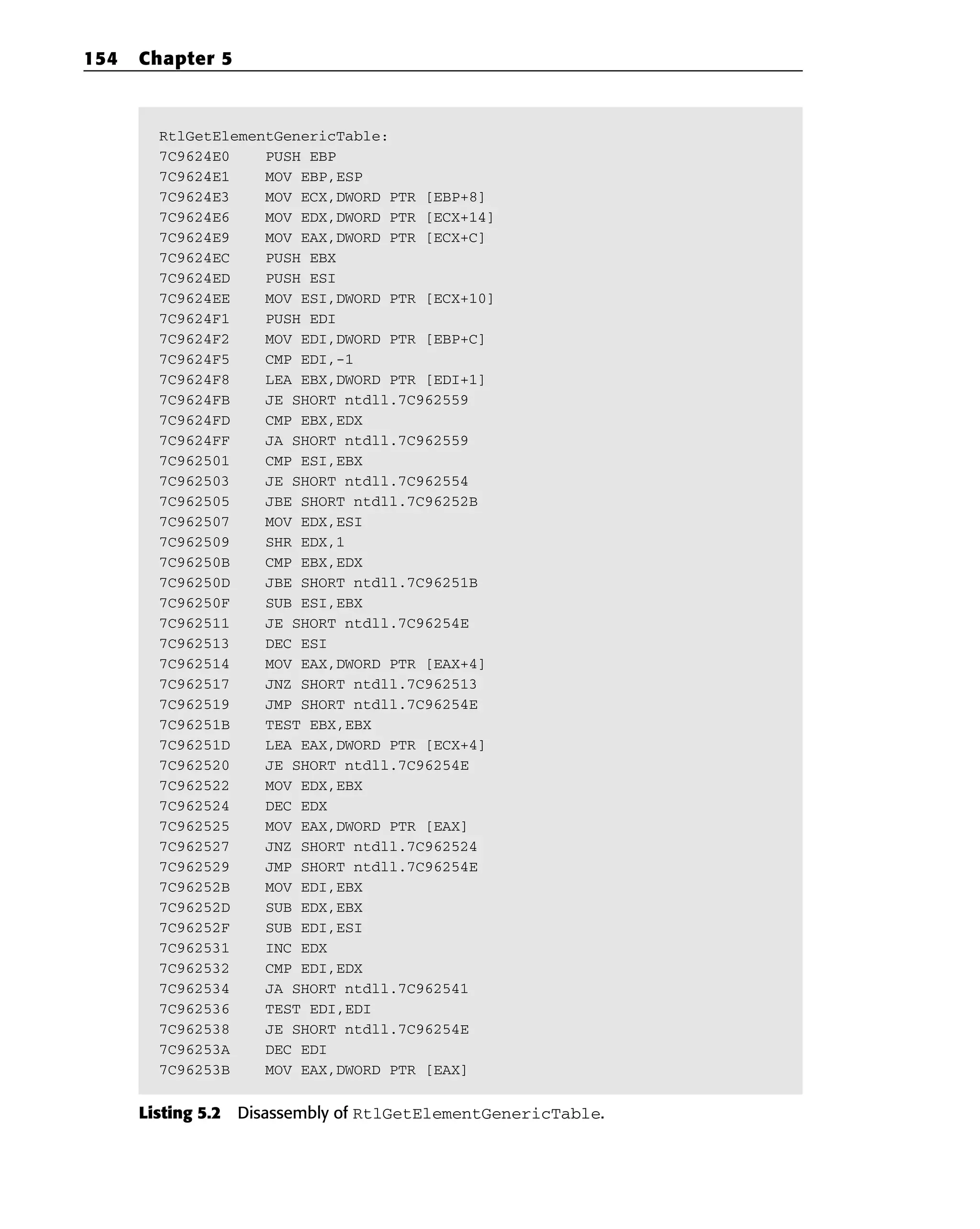 RtlGetElementGenericTable:
7C9624E0 PUSH EBP
7C9624E1 MOV EBP,ESP
7C9624E3 MOV ECX,DWORD PTR [EBP+8]
7C9624E6 MOV EDX,DWORD PTR [ECX+14]
7C9624E9 MOV EAX,DWORD PTR [ECX+C]
7C9624EC PUSH EBX
7C9624ED PUSH ESI
7C9624EE MOV ESI,DWORD PTR [ECX+10]
7C9624F1 PUSH EDI
7C9624F2 MOV EDI,DWORD PTR [EBP+C]
7C9624F5 CMP EDI,-1
7C9624F8 LEA EBX,DWORD PTR [EDI+1]
7C9624FB JE SHORT ntdll.7C962559
7C9624FD CMP EBX,EDX
7C9624FF JA SHORT ntdll.7C962559
7C962501 CMP ESI,EBX
7C962503 JE SHORT ntdll.7C962554
7C962505 JBE SHORT ntdll.7C96252B
7C962507 MOV EDX,ESI
7C962509 SHR EDX,1
7C96250B CMP EBX,EDX
7C96250D JBE SHORT ntdll.7C96251B
7C96250F SUB ESI,EBX
7C962511 JE SHORT ntdll.7C96254E
7C962513 DEC ESI
7C962514 MOV EAX,DWORD PTR [EAX+4]
7C962517 JNZ SHORT ntdll.7C962513
7C962519 JMP SHORT ntdll.7C96254E
7C96251B TEST EBX,EBX
7C96251D LEA EAX,DWORD PTR [ECX+4]
7C962520 JE SHORT ntdll.7C96254E
7C962522 MOV EDX,EBX
7C962524 DEC EDX
7C962525 MOV EAX,DWORD PTR [EAX]
7C962527 JNZ SHORT ntdll.7C962524
7C962529 JMP SHORT ntdll.7C96254E
7C96252B MOV EDI,EBX
7C96252D SUB EDX,EBX
7C96252F SUB EDI,ESI
7C962531 INC EDX
7C962532 CMP EDI,EDX
7C962534 JA SHORT ntdll.7C962541
7C962536 TEST EDI,EDI
7C962538 JE SHORT ntdll.7C96254E
7C96253A DEC EDI
7C96253B MOV EAX,DWORD PTR [EAX]
Listing 5.2 Disassembly of RtlGetElementGenericTable.
154 Chapter 5
 