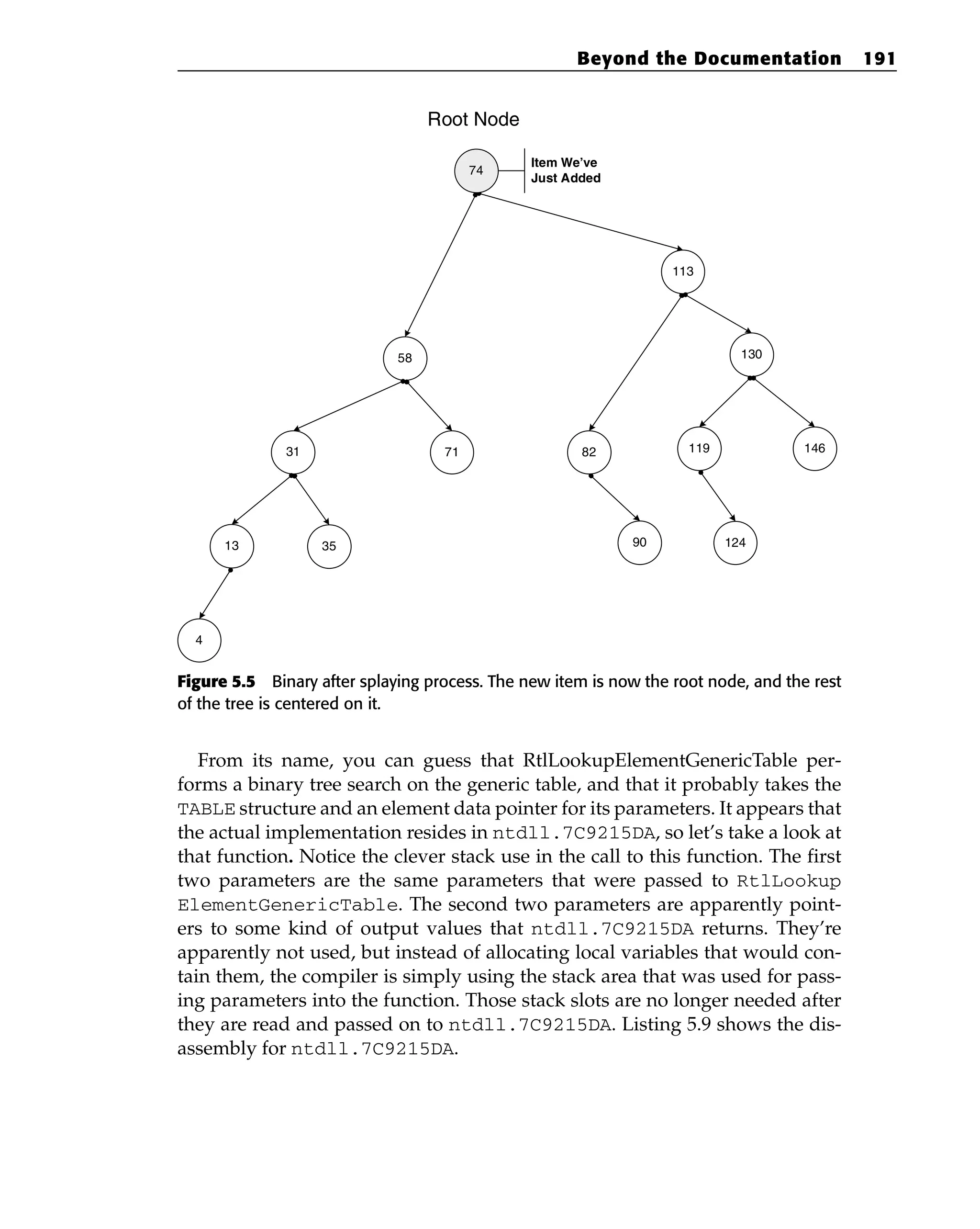 Figure 5.5 Binary after splaying process. The new item is now the root node, and the rest
of the tree is centered on it.
From its name, you can guess that RtlLookupElementGenericTable per-
forms a binary tree search on the generic table, and that it probably takes the
TABLE structure and an element data pointer for its parameters. It appears that
the actual implementation resides in ntdll.7C9215DA, so let’s take a look at
that function. Notice the clever stack use in the call to this function. The first
two parameters are the same parameters that were passed to RtlLookup
ElementGenericTable. The second two parameters are apparently point-
ers to some kind of output values that ntdll.7C9215DA returns. They’re
apparently not used, but instead of allocating local variables that would con-
tain them, the compiler is simply using the stack area that was used for pass-
ing parameters into the function. Those stack slots are no longer needed after
they are read and passed on to ntdll.7C9215DA. Listing 5.9 shows the dis-
assembly for ntdll.7C9215DA.
113
58 130
31 82 119 146
124
13 35 90
71
4
74
Root Node
Item We’ve
Just Added
Beyond the Documentation 191
 