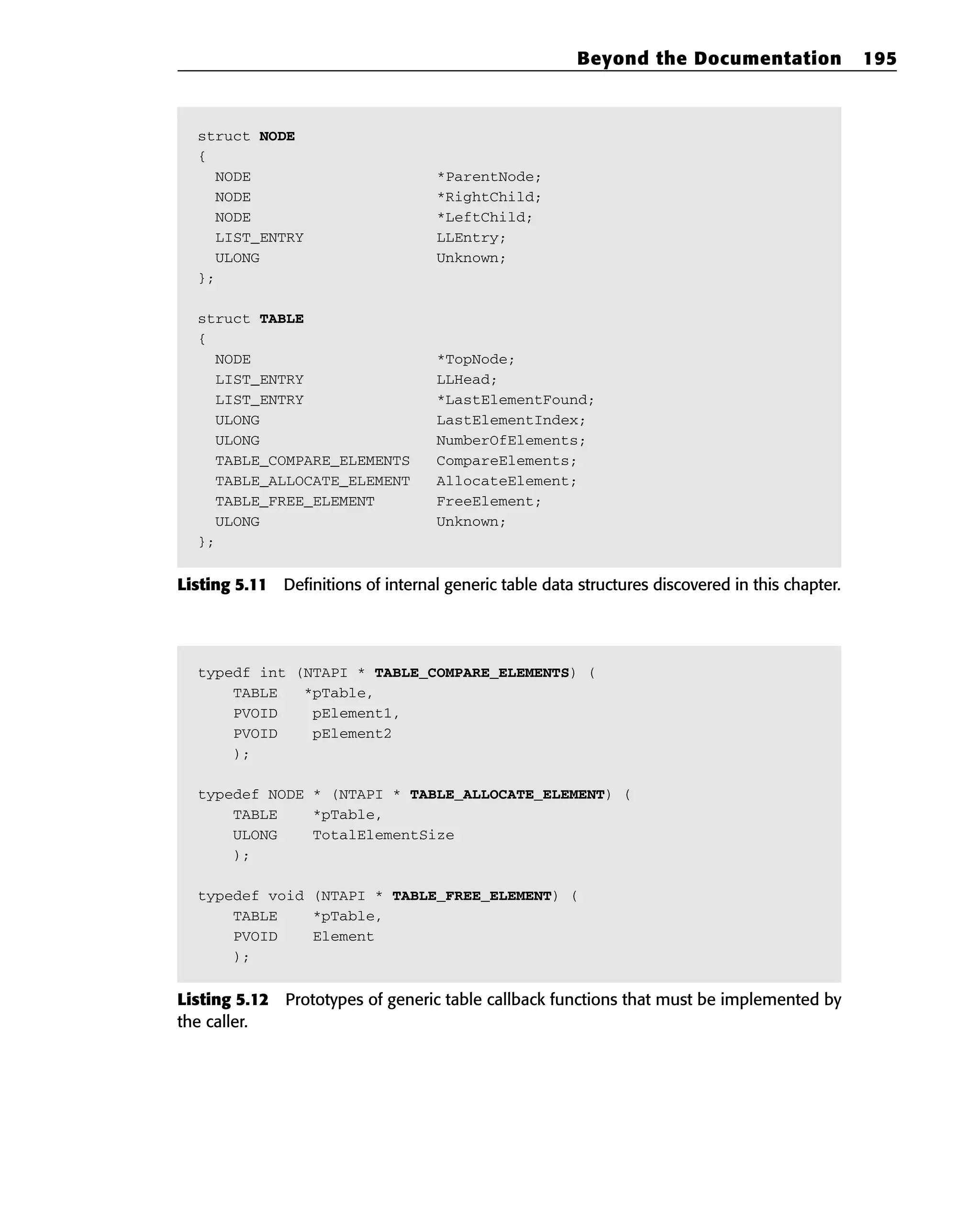 struct NODE
{
NODE *ParentNode;
NODE *RightChild;
NODE *LeftChild;
LIST_ENTRY LLEntry;
ULONG Unknown;
};
struct TABLE
{
NODE *TopNode;
LIST_ENTRY LLHead;
LIST_ENTRY *LastElementFound;
ULONG LastElementIndex;
ULONG NumberOfElements;
TABLE_COMPARE_ELEMENTS CompareElements;
TABLE_ALLOCATE_ELEMENT AllocateElement;
TABLE_FREE_ELEMENT FreeElement;
ULONG Unknown;
};
Listing 5.11 Definitions of internal generic table data structures discovered in this chapter.
typedf int (NTAPI * TABLE_COMPARE_ELEMENTS) (
TABLE *pTable,
PVOID pElement1,
PVOID pElement2
);
typedef NODE * (NTAPI * TABLE_ALLOCATE_ELEMENT) (
TABLE *pTable,
ULONG TotalElementSize
);
typedef void (NTAPI * TABLE_FREE_ELEMENT) (
TABLE *pTable,
PVOID Element
);
Listing 5.12 Prototypes of generic table callback functions that must be implemented by
the caller.
Beyond the Documentation 195
 