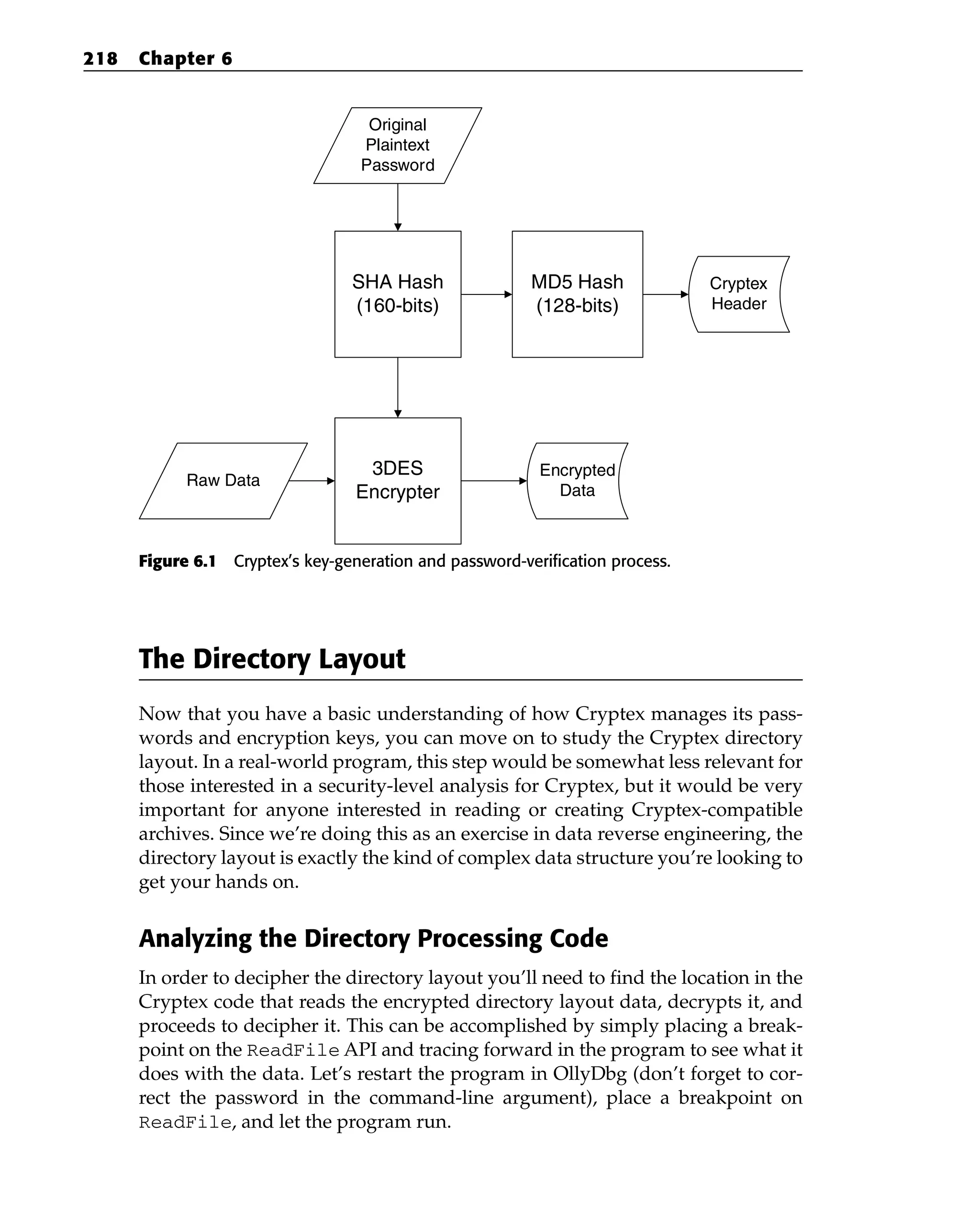 Figure 6.1 Cryptex’s key-generation and password-verification process.
The Directory Layout
Now that you have a basic understanding of how Cryptex manages its pass-
words and encryption keys, you can move on to study the Cryptex directory
layout. In a real-world program, this step would be somewhat less relevant for
those interested in a security-level analysis for Cryptex, but it would be very
important for anyone interested in reading or creating Cryptex-compatible
archives. Since we’re doing this as an exercise in data reverse engineering, the
directory layout is exactly the kind of complex data structure you’re looking to
get your hands on.
Analyzing the Directory Processing Code
In order to decipher the directory layout you’ll need to find the location in the
Cryptex code that reads the encrypted directory layout data, decrypts it, and
proceeds to decipher it. This can be accomplished by simply placing a break-
point on the ReadFile API and tracing forward in the program to see what it
does with the data. Let’s restart the program in OllyDbg (don’t forget to cor-
rect the password in the command-line argument), place a breakpoint on
ReadFile, and let the program run.
SHA Hash
(160-bits)
MD5 Hash
(128-bits)
Original
Plaintext
Password
3DES
Encrypter
Raw Data
Cryptex
Header
Encrypted
Data
218 Chapter 6
 