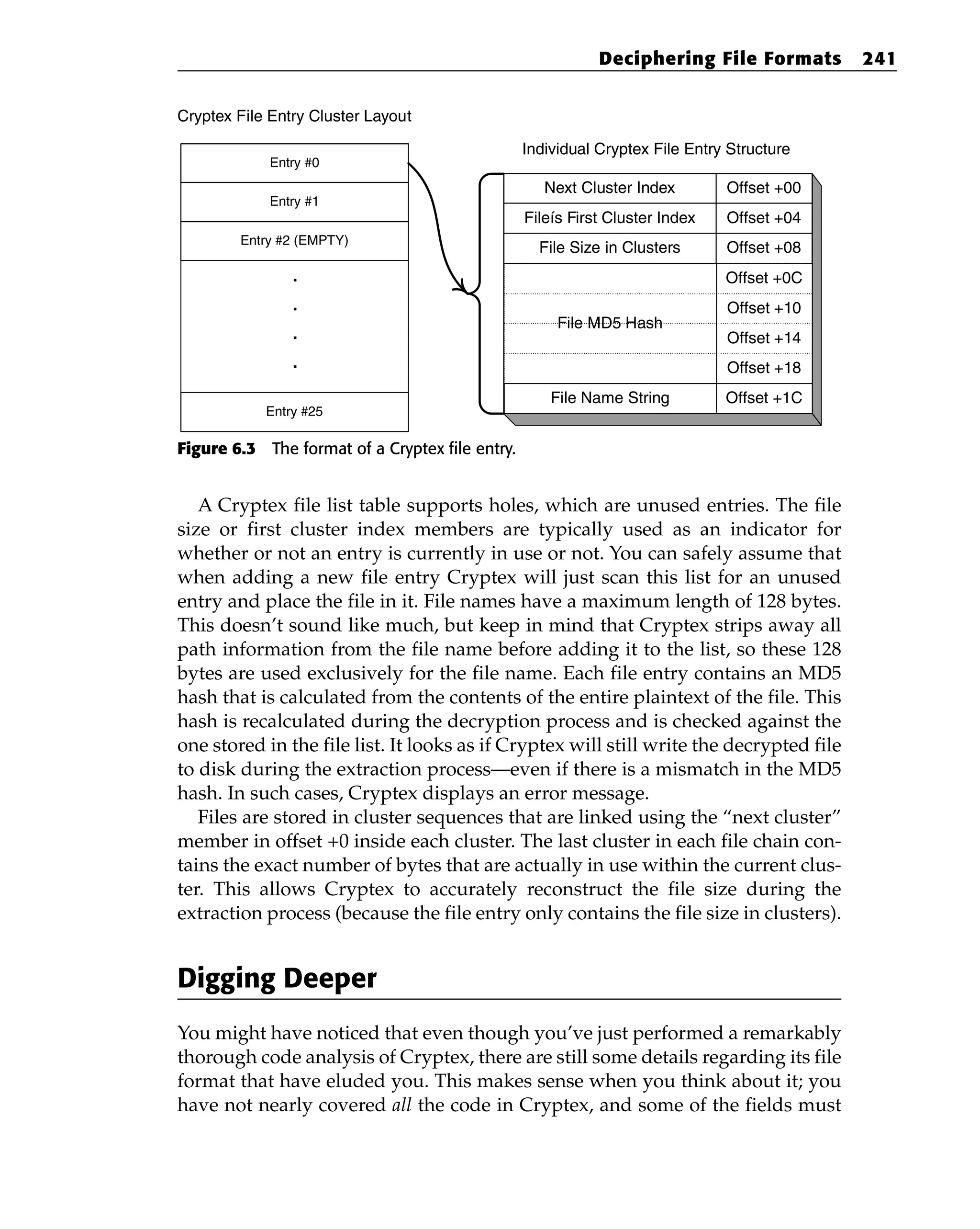 Figure 6.3 The format of a Cryptex file entry.
A Cryptex file list table supports holes, which are unused entries. The file
size or first cluster index members are typically used as an indicator for
whether or not an entry is currently in use or not. You can safely assume that
when adding a new file entry Cryptex will just scan this list for an unused
entry and place the file in it. File names have a maximum length of 128 bytes.
This doesn’t sound like much, but keep in mind that Cryptex strips away all
path information from the file name before adding it to the list, so these 128
bytes are used exclusively for the file name. Each file entry contains an MD5
hash that is calculated from the contents of the entire plaintext of the file. This
hash is recalculated during the decryption process and is checked against the
one stored in the file list. It looks as if Cryptex will still write the decrypted file
to disk during the extraction process—even if there is a mismatch in the MD5
hash. In such cases, Cryptex displays an error message.
Files are stored in cluster sequences that are linked using the “next cluster”
member in offset +0 inside each cluster. The last cluster in each file chain con-
tains the exact number of bytes that are actually in use within the current clus-
ter. This allows Cryptex to accurately reconstruct the file size during the
extraction process (because the file entry only contains the file size in clusters).
Digging Deeper
You might have noticed that even though you’ve just performed a remarkably
thorough code analysis of Cryptex, there are still some details regarding its file
format that have eluded you. This makes sense when you think about it; you
have not nearly covered all the code in Cryptex, and some of the fields must
Next Cluster Index Offset +00
Fileís First Cluster Index Offset +04
File Size in Clusters Offset +08
File Name String Offset +1C
Offset +0C
Offset +10
Offset +14
Offset +18
File MD5 Hash
Individual Cryptex File Entry Structure
Entry #0
Entry #1
Entry #25
.
.
.
.
Cryptex File Entry Cluster Layout
Entry #2 (EMPTY)
Deciphering File Formats 241
 