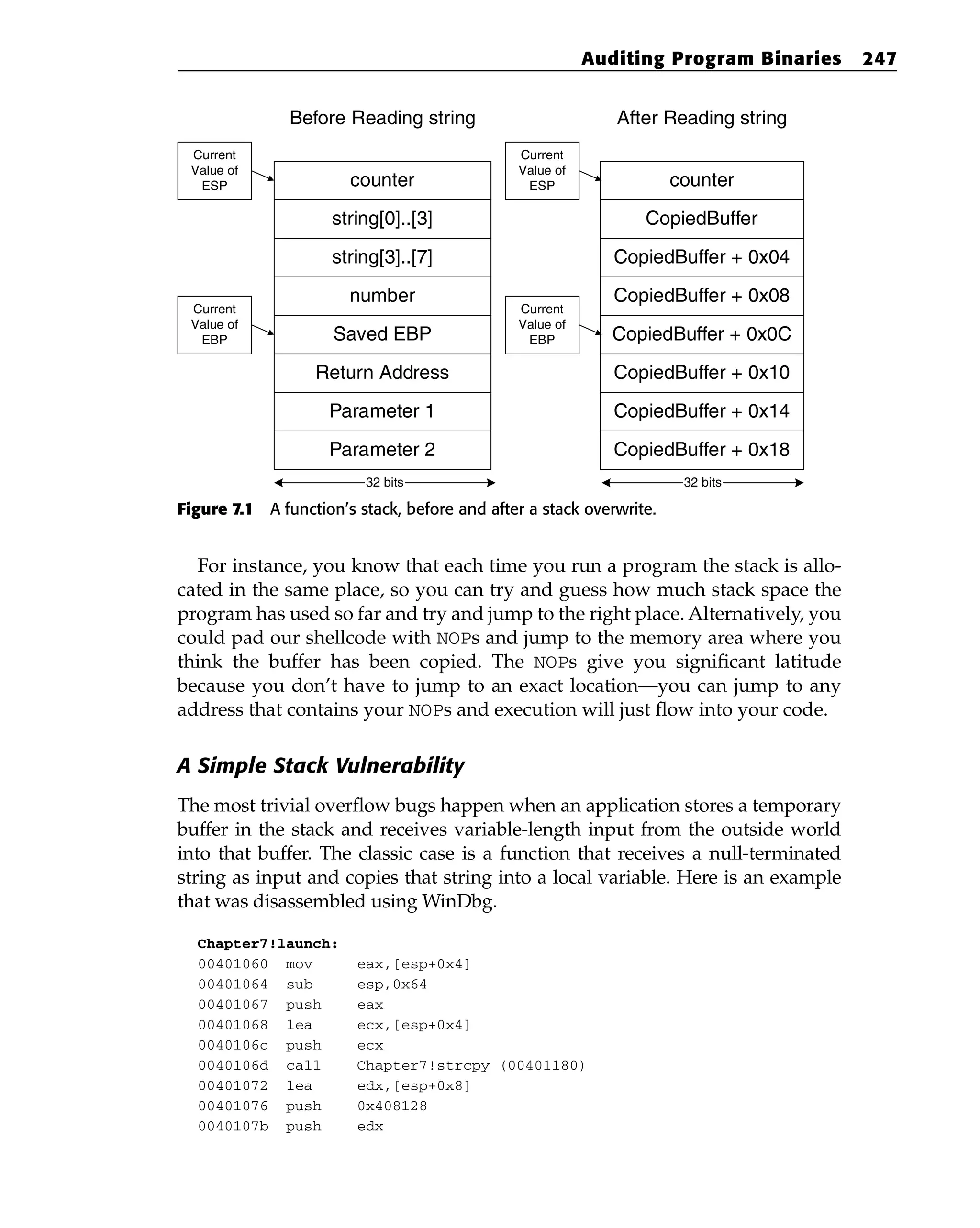 Figure 7.1 A function’s stack, before and after a stack overwrite.
For instance, you know that each time you run a program the stack is allo-
cated in the same place, so you can try and guess how much stack space the
program has used so far and try and jump to the right place. Alternatively, you
could pad our shellcode with NOPs and jump to the memory area where you
think the buffer has been copied. The NOPs give you significant latitude
because you don’t have to jump to an exact location—you can jump to any
address that contains your NOPs and execution will just flow into your code.
A Simple Stack Vulnerability
The most trivial overflow bugs happen when an application stores a temporary
buffer in the stack and receives variable-length input from the outside world
into that buffer. The classic case is a function that receives a null-terminated
string as input and copies that string into a local variable. Here is an example
that was disassembled using WinDbg.
Chapter7!launch:
00401060 mov eax,[esp+0x4]
00401064 sub esp,0x64
00401067 push eax
00401068 lea ecx,[esp+0x4]
0040106c push ecx
0040106d call Chapter7!strcpy (00401180)
00401072 lea edx,[esp+0x8]
00401076 push 0x408128
0040107b push edx
Parameter 2
32 bits
Parameter 1
Return Address
Saved EBP
number
string[3]..[7]
string[0]..[3]
counter
CopiedBuffer + 0x18
32 bits
CopiedBuffer + 0x14
CopiedBuffer + 0x10
CopiedBuffer + 0x0C
CopiedBuffer + 0x08
CopiedBuffer + 0x04
CopiedBuffer
counter
Current
Value of
ESP
Current
Value of
EBP
Current
Value of
ESP
Current
Value of
EBP
Before Reading string After Reading string
Auditing Program Binaries 247
 