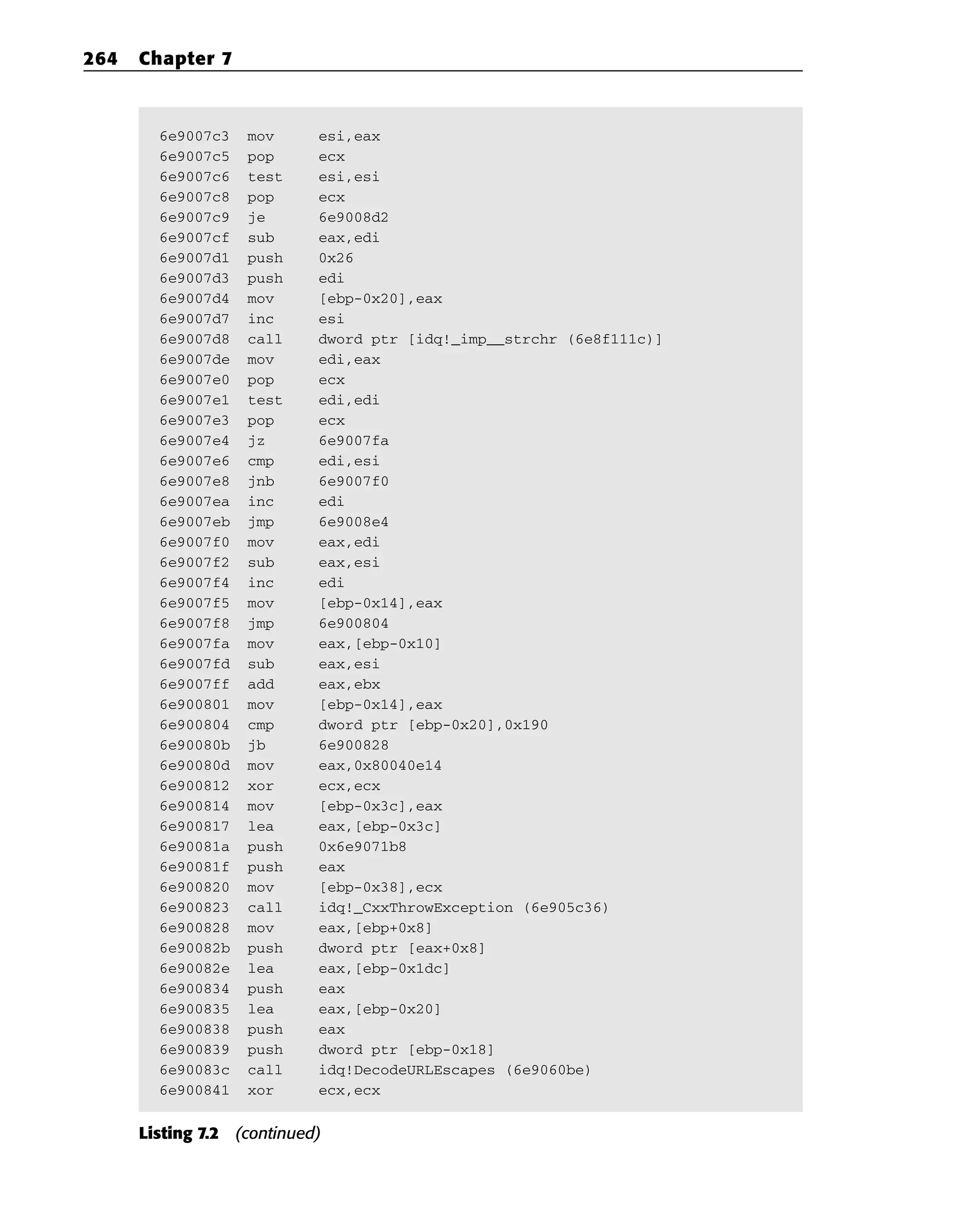 6e9007c3 mov esi,eax
6e9007c5 pop ecx
6e9007c6 test esi,esi
6e9007c8 pop ecx
6e9007c9 je 6e9008d2
6e9007cf sub eax,edi
6e9007d1 push 0x26
6e9007d3 push edi
6e9007d4 mov [ebp-0x20],eax
6e9007d7 inc esi
6e9007d8 call dword ptr [idq!_imp__strchr (6e8f111c)]
6e9007de mov edi,eax
6e9007e0 pop ecx
6e9007e1 test edi,edi
6e9007e3 pop ecx
6e9007e4 jz 6e9007fa
6e9007e6 cmp edi,esi
6e9007e8 jnb 6e9007f0
6e9007ea inc edi
6e9007eb jmp 6e9008e4
6e9007f0 mov eax,edi
6e9007f2 sub eax,esi
6e9007f4 inc edi
6e9007f5 mov [ebp-0x14],eax
6e9007f8 jmp 6e900804
6e9007fa mov eax,[ebp-0x10]
6e9007fd sub eax,esi
6e9007ff add eax,ebx
6e900801 mov [ebp-0x14],eax
6e900804 cmp dword ptr [ebp-0x20],0x190
6e90080b jb 6e900828
6e90080d mov eax,0x80040e14
6e900812 xor ecx,ecx
6e900814 mov [ebp-0x3c],eax
6e900817 lea eax,[ebp-0x3c]
6e90081a push 0x6e9071b8
6e90081f push eax
6e900820 mov [ebp-0x38],ecx
6e900823 call idq!_CxxThrowException (6e905c36)
6e900828 mov eax,[ebp+0x8]
6e90082b push dword ptr [eax+0x8]
6e90082e lea eax,[ebp-0x1dc]
6e900834 push eax
6e900835 lea eax,[ebp-0x20]
6e900838 push eax
6e900839 push dword ptr [ebp-0x18]
6e90083c call idq!DecodeURLEscapes (6e9060be)
6e900841 xor ecx,ecx
Listing 7.2 (continued)
264 Chapter 7
 