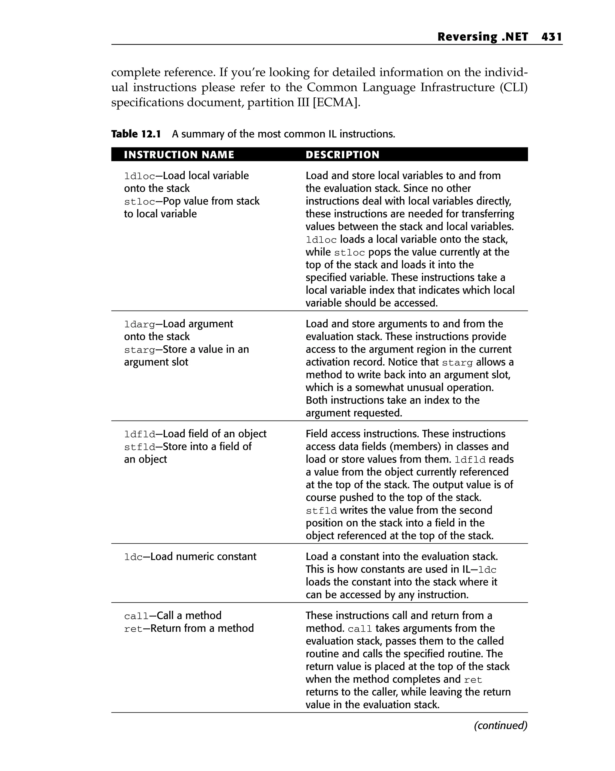complete reference. If you’re looking for detailed information on the individ-
ual instructions please refer to the Common Language Infrastructure (CLI)
specifications document, partition III [ECMA].
Table 12.1 A summary of the most common IL instructions.
INSTRUCTION NAME DESCRIPTION
ldloc—Load local variable Load and store local variables to and from
onto the stack the evaluation stack. Since no other
stloc—Pop value from stack instructions deal with local variables directly,
to local variable these instructions are needed for transferring
values between the stack and local variables.
ldloc loads a local variable onto the stack,
while stloc pops the value currently at the
top of the stack and loads it into the
specified variable. These instructions take a
local variable index that indicates which local
variable should be accessed.
ldarg—Load argument Load and store arguments to and from the
onto the stack evaluation stack. These instructions provide
starg—Store a value in an access to the argument region in the current
argument slot activation record. Notice that starg allows a
method to write back into an argument slot,
which is a somewhat unusual operation.
Both instructions take an index to the
argument requested.
ldfld—Load field of an object Field access instructions. These instructions
stfld—Store into a field of access data fields (members) in classes and
an object load or store values from them. ldfld reads
a value from the object currently referenced
at the top of the stack. The output value is of
course pushed to the top of the stack.
stfld writes the value from the second
position on the stack into a field in the
object referenced at the top of the stack.
ldc—Load numeric constant Load a constant into the evaluation stack.
This is how constants are used in IL—ldc
loads the constant into the stack where it
can be accessed by any instruction.
call—Call a method These instructions call and return from a
ret—Return from a method method. call takes arguments from the
evaluation stack, passes them to the called
routine and calls the specified routine. The
return value is placed at the top of the stack
when the method completes and ret
returns to the caller, while leaving the return
value in the evaluation stack.
(continued)
Reversing .NET 431
 