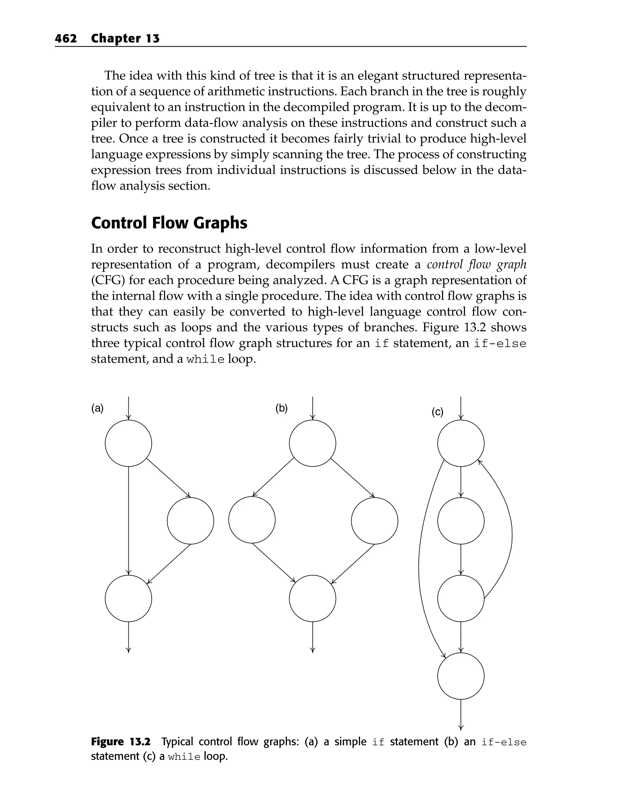 The idea with this kind of tree is that it is an elegant structured representa-
tion of a sequence of arithmetic instructions. Each branch in the tree is roughly
equivalent to an instruction in the decompiled program. It is up to the decom-
piler to perform data-flow analysis on these instructions and construct such a
tree. Once a tree is constructed it becomes fairly trivial to produce high-level
language expressions by simply scanning the tree. The process of constructing
expression trees from individual instructions is discussed below in the data-
flow analysis section.
Control Flow Graphs
In order to reconstruct high-level control flow information from a low-level
representation of a program, decompilers must create a control flow graph
(CFG) for each procedure being analyzed. A CFG is a graph representation of
the internal flow with a single procedure. The idea with control flow graphs is
that they can easily be converted to high-level language control flow con-
structs such as loops and the various types of branches. Figure 13.2 shows
three typical control flow graph structures for an if statement, an if-else
statement, and a while loop.
Figure 13.2 Typical control flow graphs: (a) a simple if statement (b) an if-else
statement (c) a while loop.
(a) (b) (c)
462 Chapter 13
 