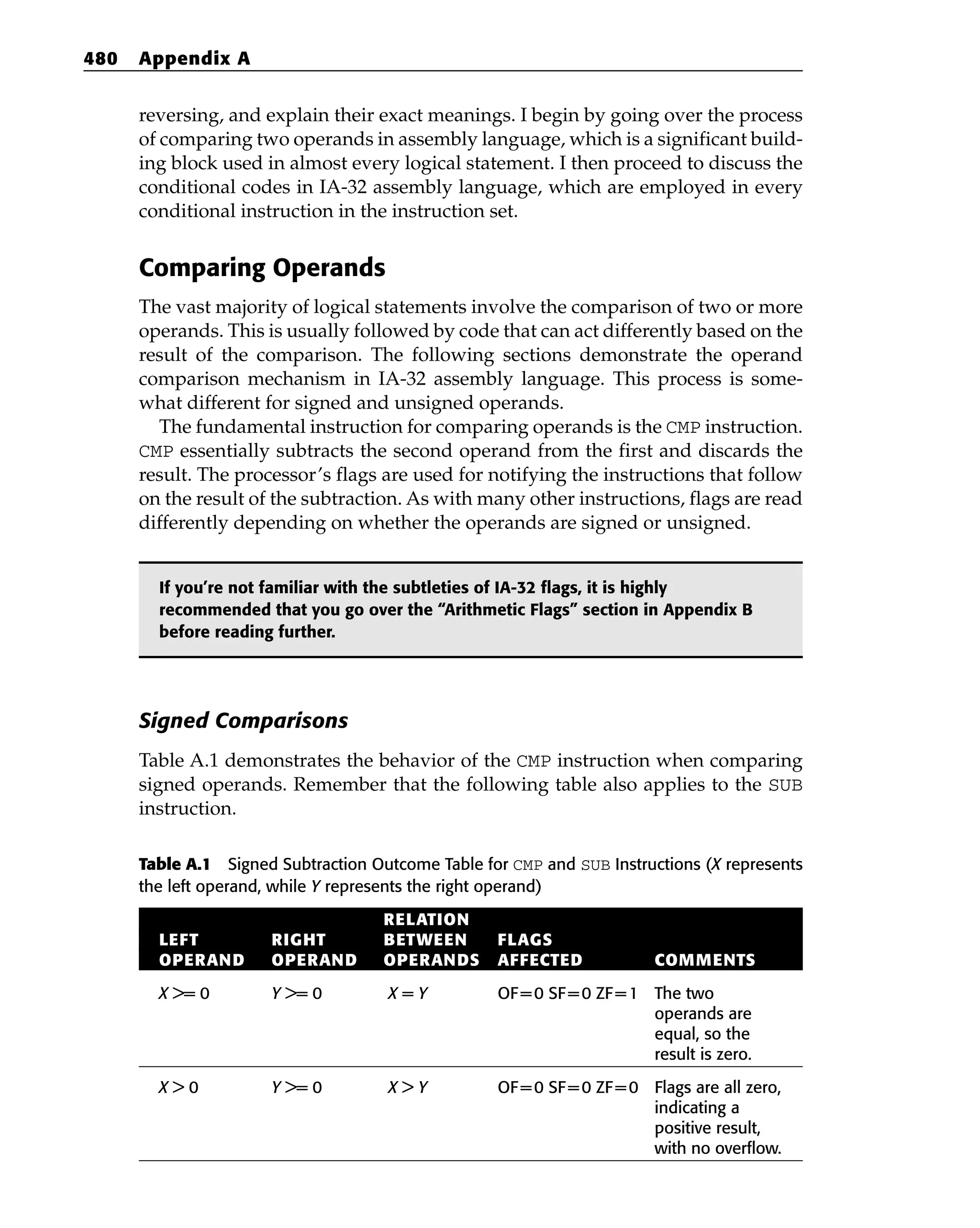 Eldad_Eilam-Reversing__Secrets_of_Reverse_Engineering-Wiley(2005).pdf