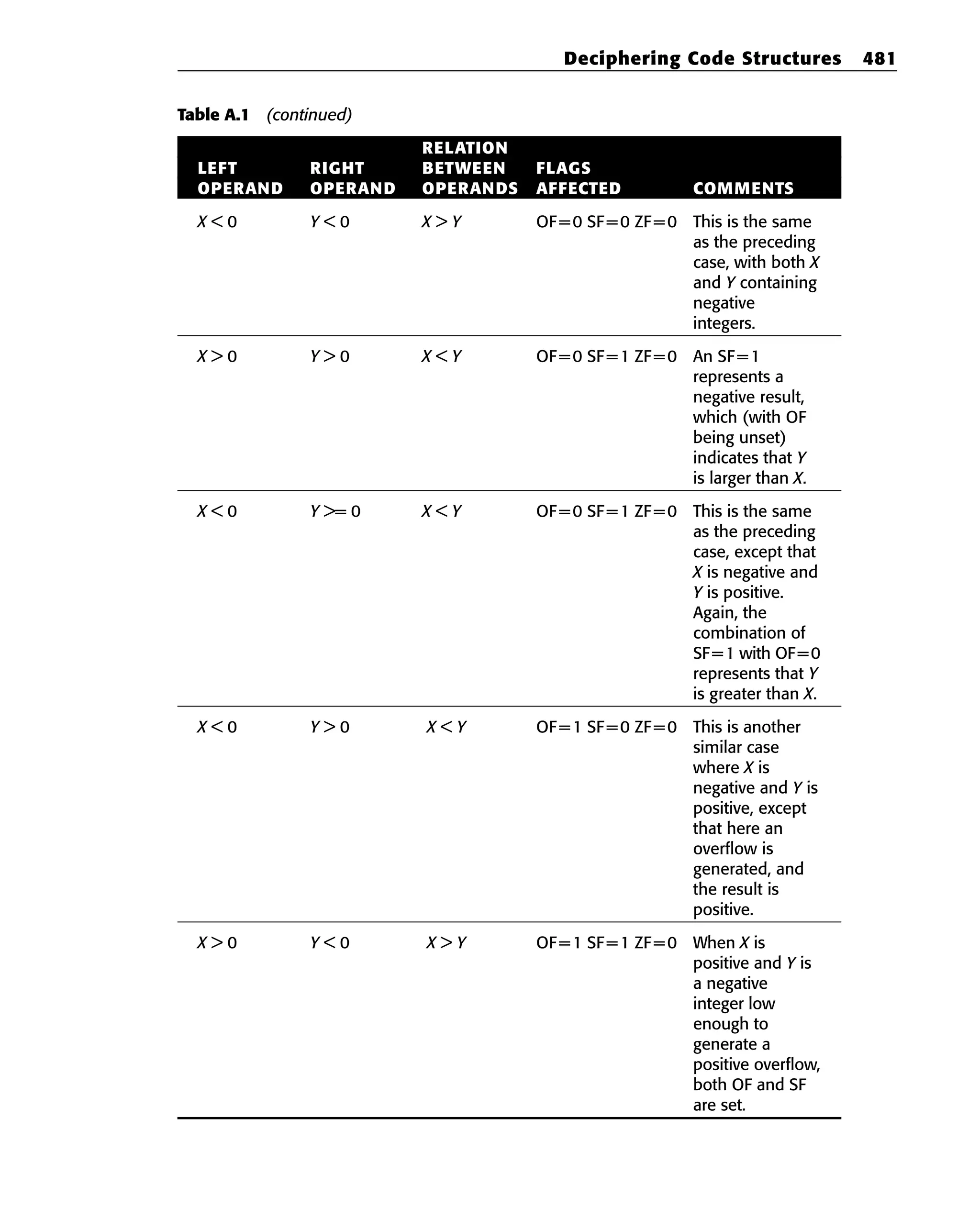 Eldad_Eilam-Reversing__Secrets_of_Reverse_Engineering-Wiley(2005).pdf