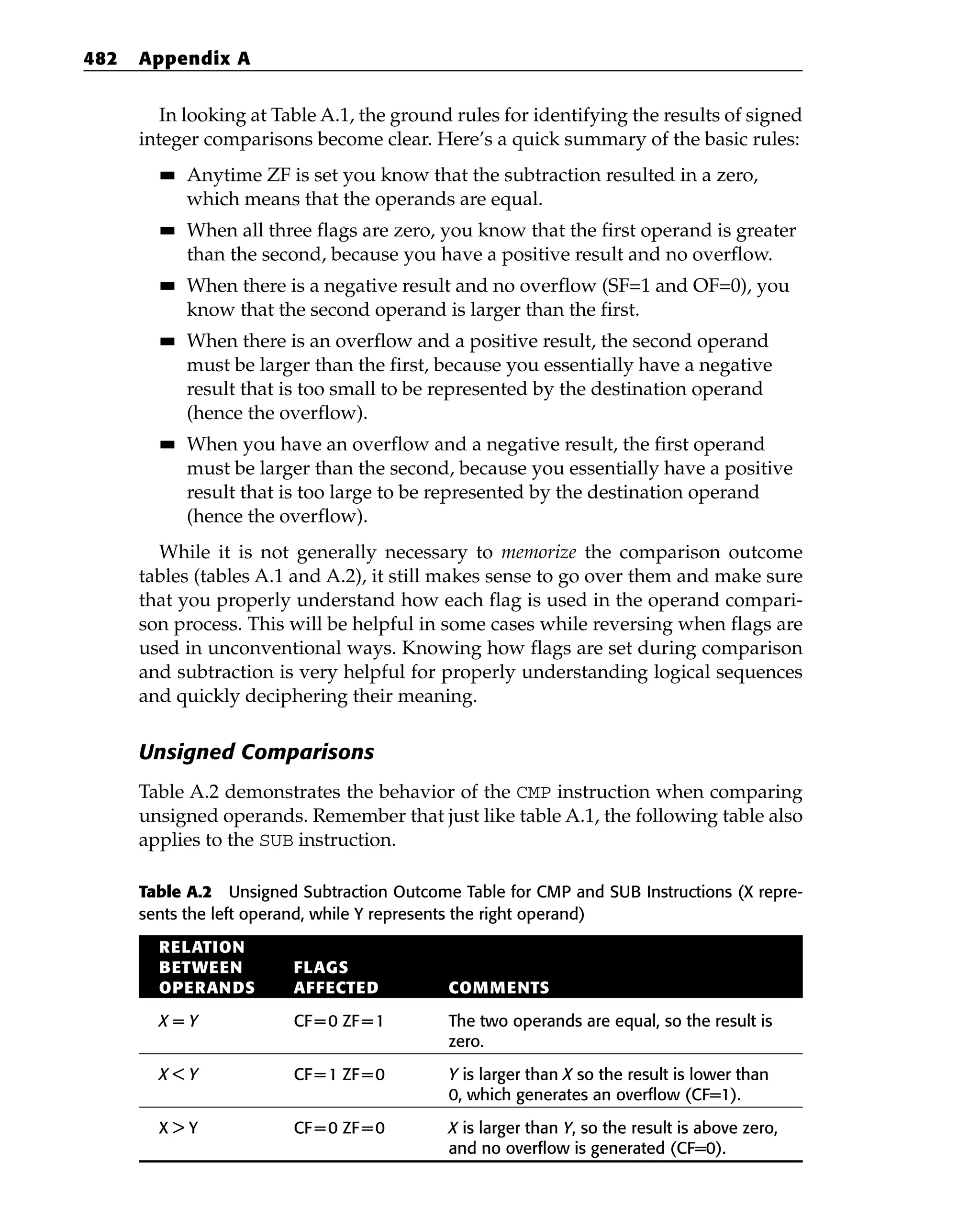Eldad_Eilam-Reversing__Secrets_of_Reverse_Engineering-Wiley(2005).pdf