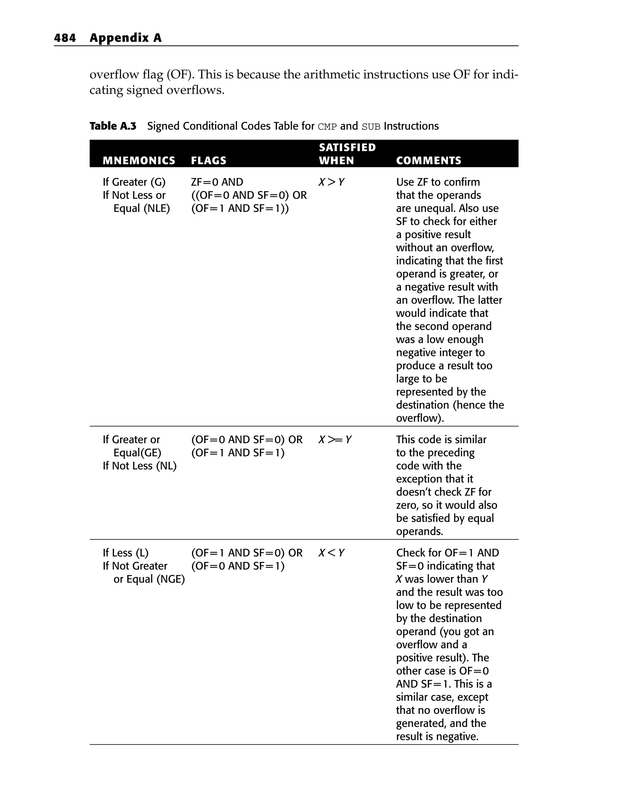 Eldad_Eilam-Reversing__Secrets_of_Reverse_Engineering-Wiley(2005).pdf