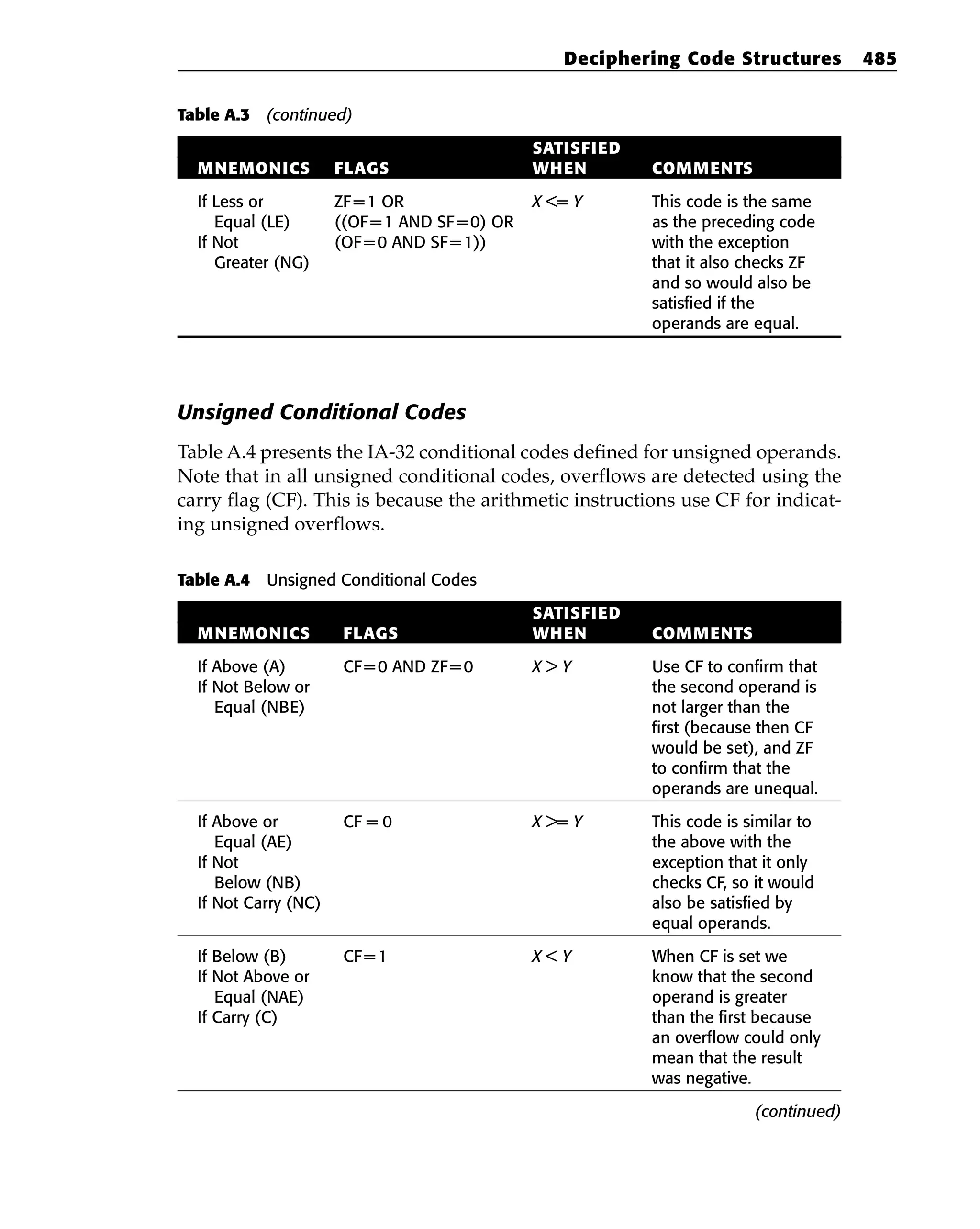 Eldad_Eilam-Reversing__Secrets_of_Reverse_Engineering-Wiley(2005).pdf