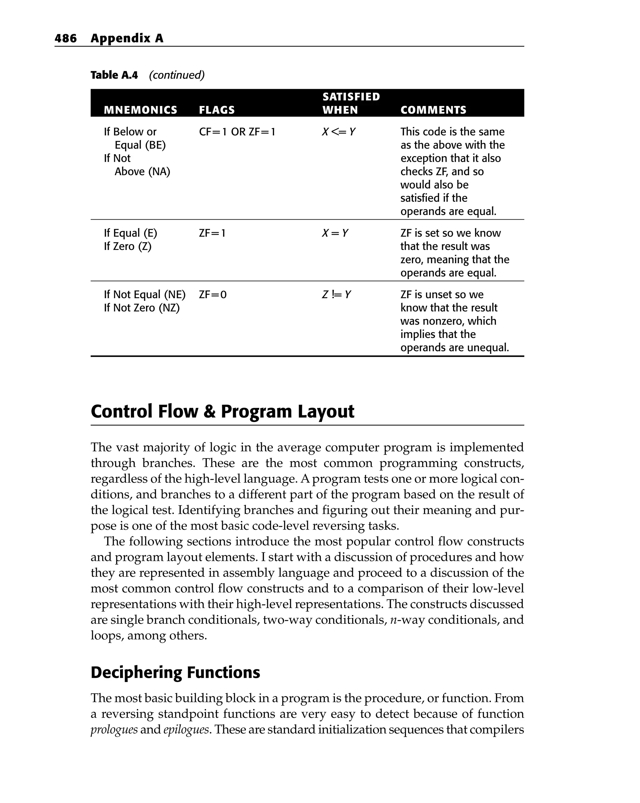 Eldad_Eilam-Reversing__Secrets_of_Reverse_Engineering-Wiley(2005).pdf