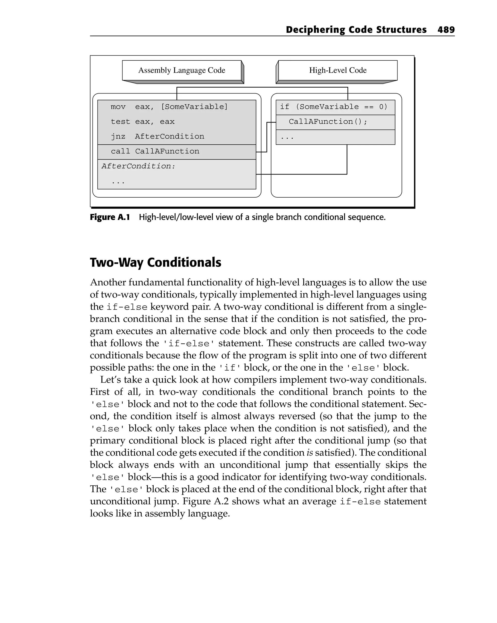 Eldad_Eilam-Reversing__Secrets_of_Reverse_Engineering-Wiley(2005).pdf