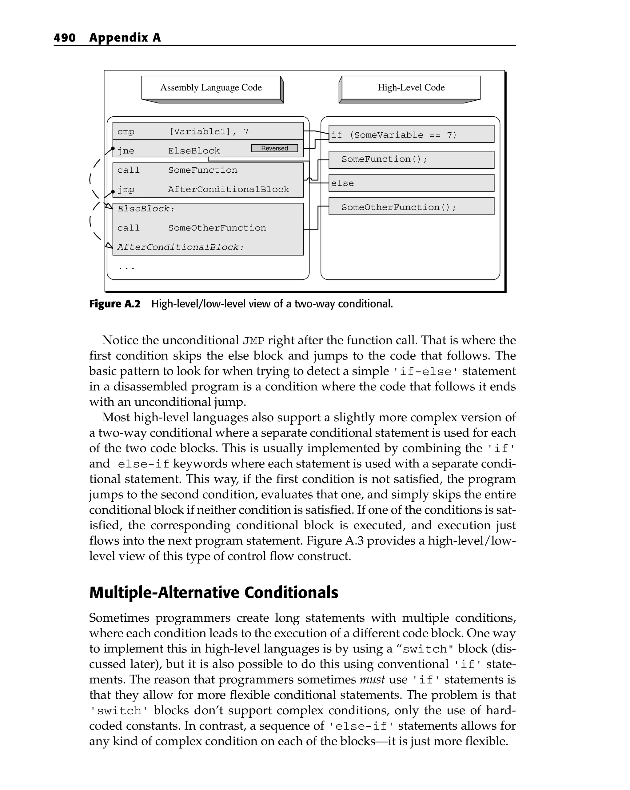 Eldad_Eilam-Reversing__Secrets_of_Reverse_Engineering-Wiley(2005).pdf