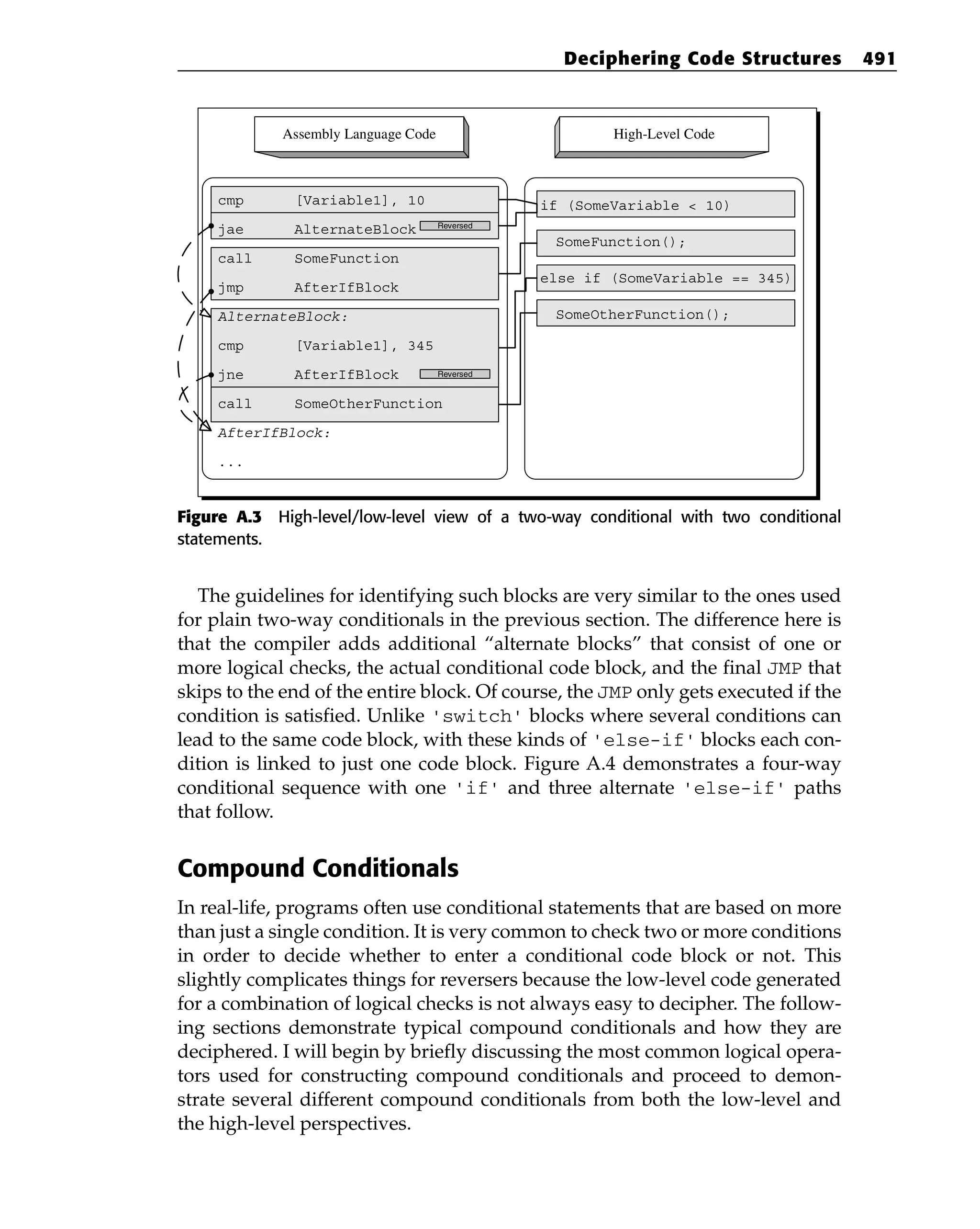 Eldad_Eilam-Reversing__Secrets_of_Reverse_Engineering-Wiley(2005).pdf