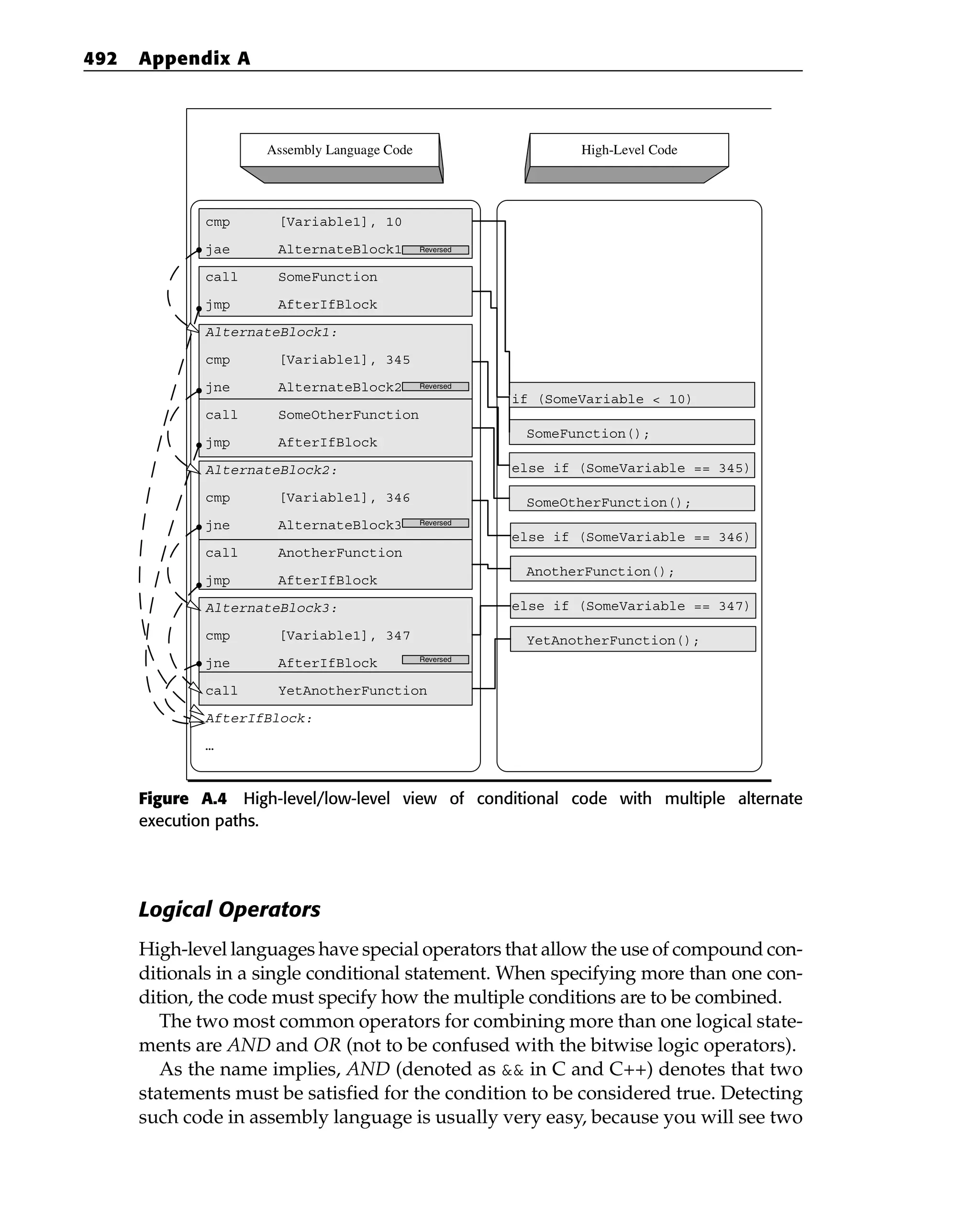 Eldad_Eilam-Reversing__Secrets_of_Reverse_Engineering-Wiley(2005).pdf