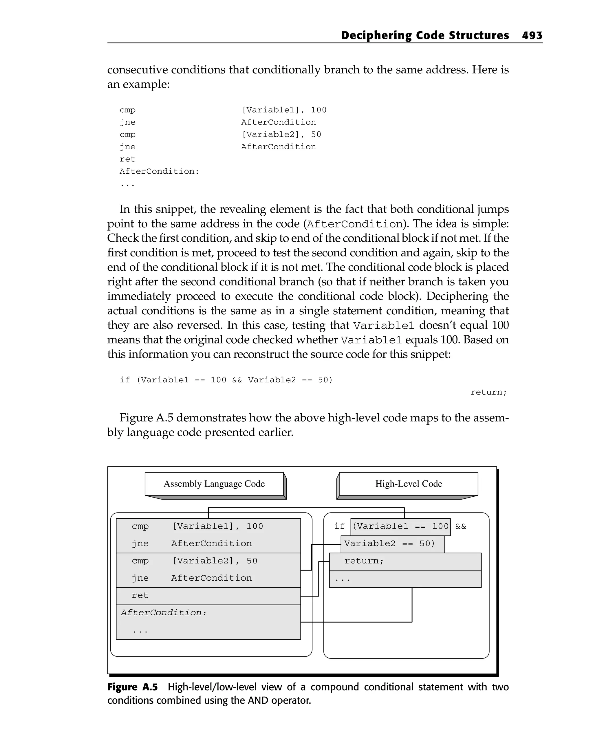 Eldad_Eilam-Reversing__Secrets_of_Reverse_Engineering-Wiley(2005).pdf