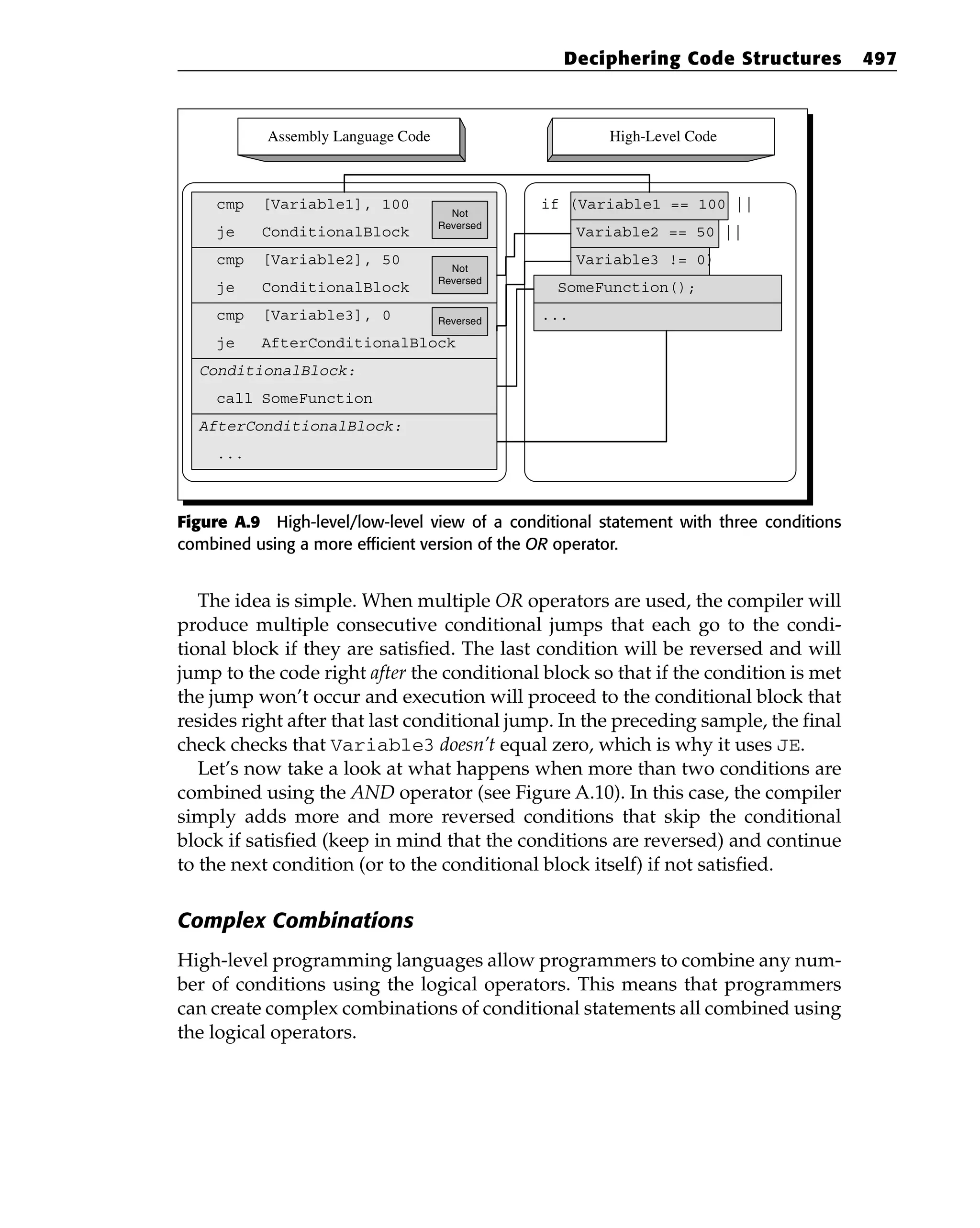 Eldad_Eilam-Reversing__Secrets_of_Reverse_Engineering-Wiley(2005).pdf