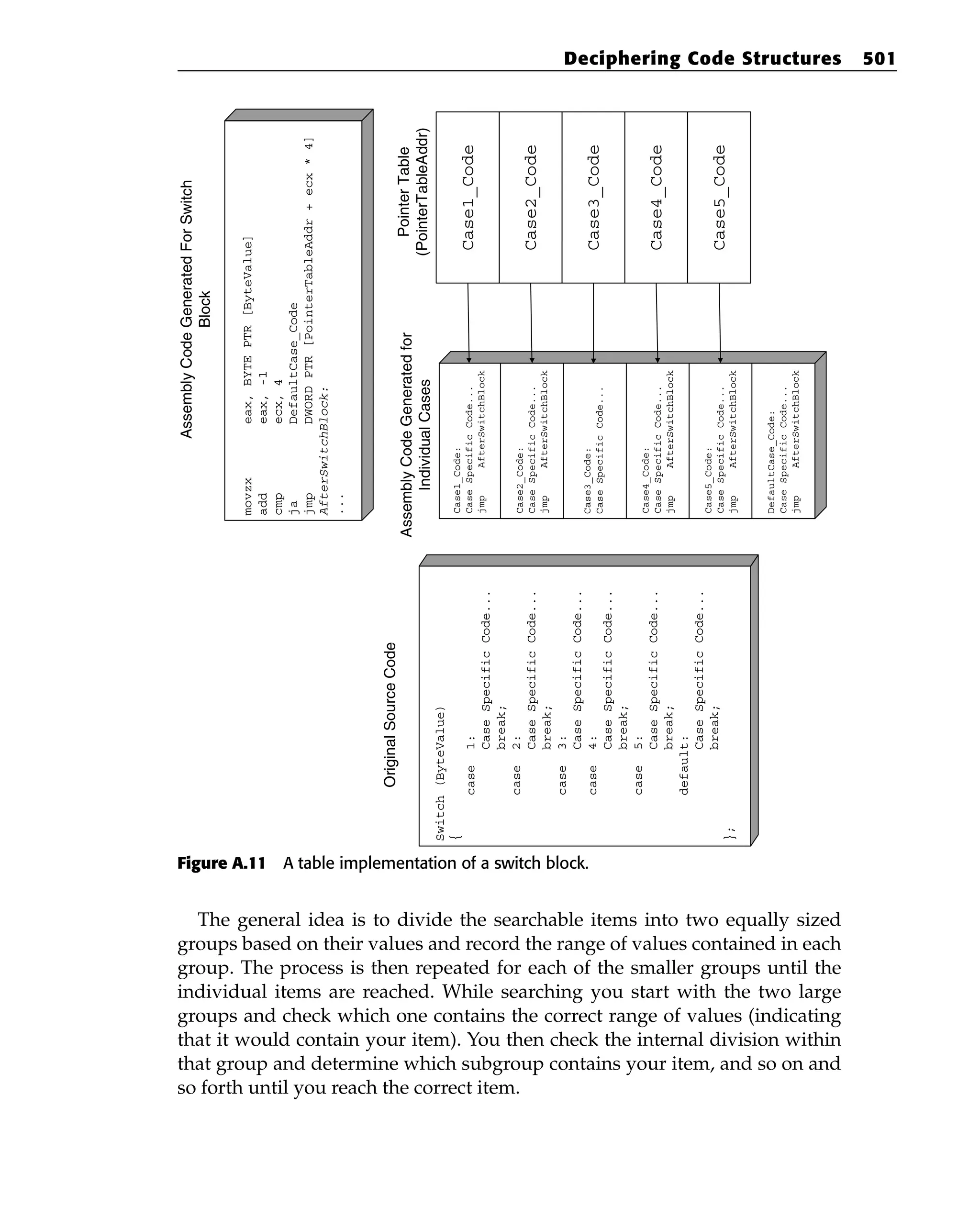 Eldad_Eilam-Reversing__Secrets_of_Reverse_Engineering-Wiley(2005).pdf