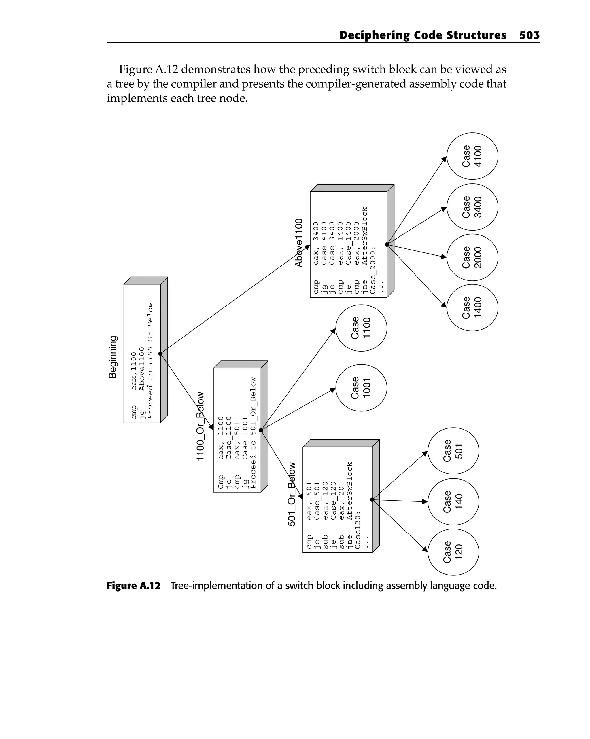Eldad_Eilam-Reversing__Secrets_of_Reverse_Engineering-Wiley(2005).pdf