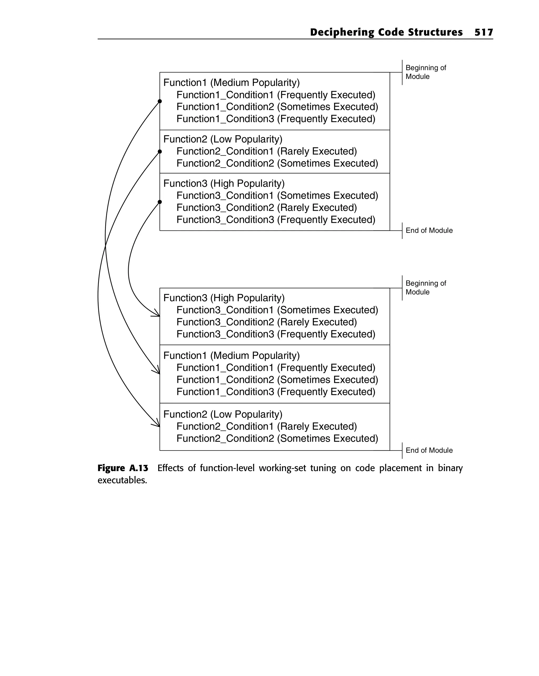Eldad_Eilam-Reversing__Secrets_of_Reverse_Engineering-Wiley(2005).pdf