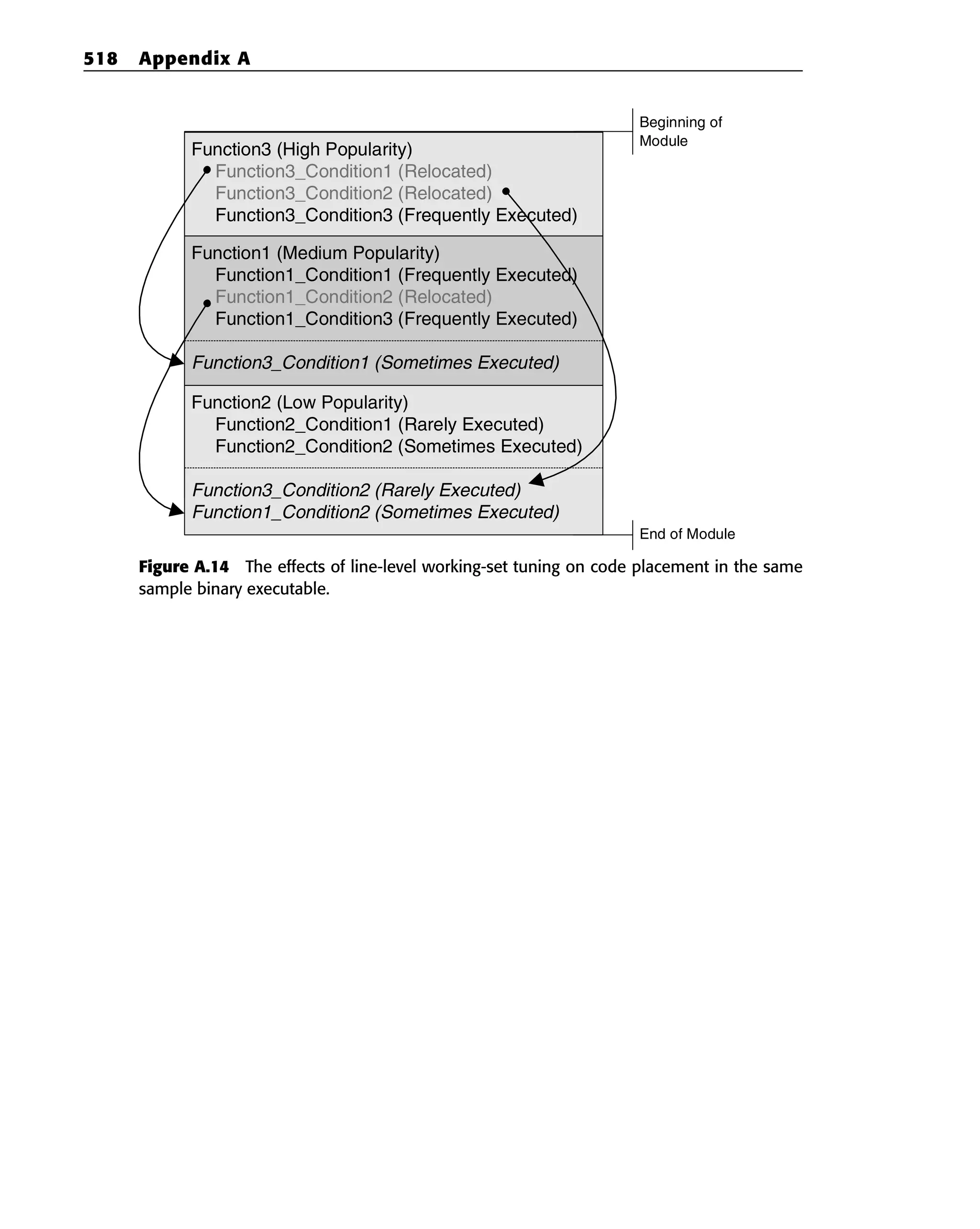 Eldad_Eilam-Reversing__Secrets_of_Reverse_Engineering-Wiley(2005).pdf