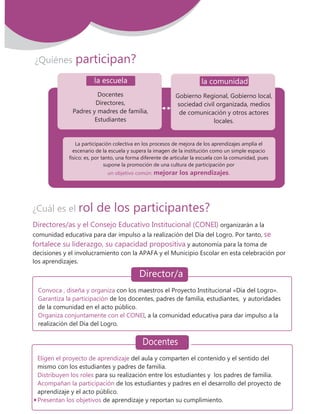 ¿Cuál es el rol de los participantes?
Directores/as y el Consejo Educativo Institucional (CONEI)
se
fortalece su liderazgo, su capacidad propositiva
organizarán a la
comunidad educativa para dar impulso a la realización del Día del Logro. Por tanto,
y autonomía para la toma de
decisiones y el involucramiento con la APAFA y el Municipio Escolar en esta celebración por
los aprendizajes.
Director/a
Convoca , diseña y organiza
Garantiza la participación
Organiza conjuntamente con el CONEI
con los maestros el Proyecto Institucional «Día del Logro».
de los docentes, padres de familia, estudiantes, y autoridades
de la comunidad en el acto público.
, a la comunidad educativa para dar impulso a la
realización del Día del Logro.
Director/a
Director/a
Eligen el proyecto de aprendizaje
Distribuyen los roles
Acompañan la participación
Presentan los objetivos
del aula y comparten el contenido y el sentido del
mismo con los estudiantes y padres de familia.
para su realización entre los estudiantes y los padres de familia.
de los estudiantes y padres en el desarrollo del proyecto de
aprendizaje y el acto público.
de aprendizaje y reportan su cumplimiento.
Docentes
53MovilizaciON NacioNal por la Mejora de los ApreNdizajes
¿Quiénes participan?
Docentes
Directores,
Padres y madres de familia,
Estudiantes
la escuela la comunidad
Gobierno Regional, Gobierno local,
sociedad civil organizada, medios
de comunicación y otros actores
locales.
La participación colectiva en los procesos de mejora de los aprendizajes amplía el
escenario de la escuela y supera la imagen de la institución como un simple espacio
físico; es, por tanto, una forma diferente de articular la escuela con la comunidad, pues
supone la promoción de una cultura de participación por
un objetivo común: mejorar los aprendizajes.
 