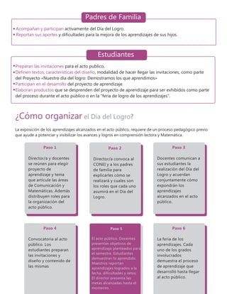 ¿Cómo organizar ?el Día del Logro
La exposición de los aprendizajes alcanzados en el acto público, requiere de un proceso pedagógico previo
que ayude a potenciar y visibilizar los avances y logros en comprensión lectora y Matemática.
Director/a
Acompañan y participan
Reportan sus aportes
activamente del Día del Logro.
y dificultades para la mejora de los aprendizajes de sus hijos.
Padres de Familia
Director/a
Preparan las invitaciones
Definen textos, características del diseño
Participan en el desarrollo
Elaboran productos
para el acto publico,
, modalidad de hacer llegar las invitaciones, como parte
del Proyecto «Nuestro día del logro: Demostramos los que aprendimos»
del proyecto de aprendizaje.
que se desprenden del proyecto de aprendizaje para ser exhibidos como parte
del proceso durante el acto público o en la “feria de logro de los aprendizajes”.
Estudiantes
Paso 1
Director/a y docentes
se reúnen para elegir
proyecto de
aprendizaje y tema
que articule las áreas
de Comunicación y
Matemáticas. Además
distribuyen roles para
la organización del
acto público.
Paso 2
Director/a convoca al
CONEI y a los padres
de familia para
explicarles cómo se
realizará y cuales son
los roles que cada uno
asumirá en el Día del
Logro.
Paso 3
Docentes comunican a
sus estudiantes la
realización del Día del
Logro y acuerdan
conjuntamente cómo
expondrán los
aprendizajes
alcanzados en el acto
público.
Paso 4
Convocatoria al acto
público. Los
estudiantes preparan
las invitaciones y
diseño y contenido de
las mismas
Paso 5
El acto público. Docentes
presentan objetivos de
aprendizaje planteados para
el semestre. Estudiantes
demuestran lo aprendido.
Maestros reportan
aprendizajes logrados a la
fecha, dificultades y retos.
El director presenta las
metas alcanzadas hasta el
momento.
Paso 6
La feria de los
aprendizajes. Cada
uno de los grados
involucrados
demuestra el proceso
de aprendizaje que
desarrolló hasta llegar
al acto público.
 