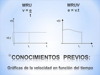 v(t) v(t)
v(t1)
t1 t t1 t
 